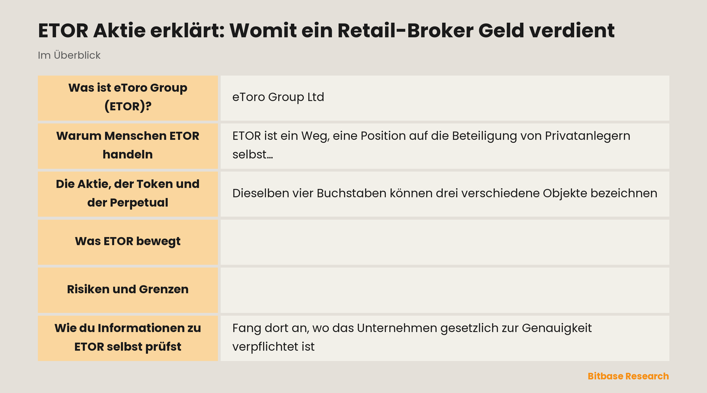 ETOR Aktie erklärt: Womit ein Retail-Broker Geld verdient: die wichtigsten Punkte auf einen Blick
