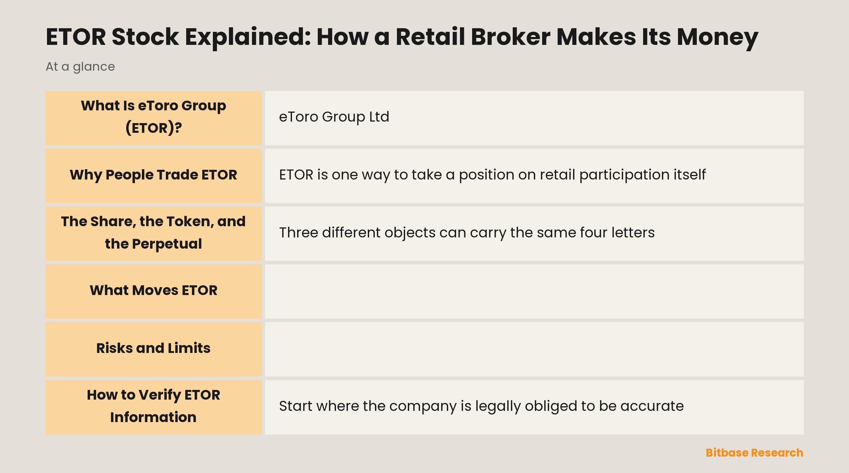 ETOR Stock Explained: How a Retail Broker Makes Its Money: key points at a glance