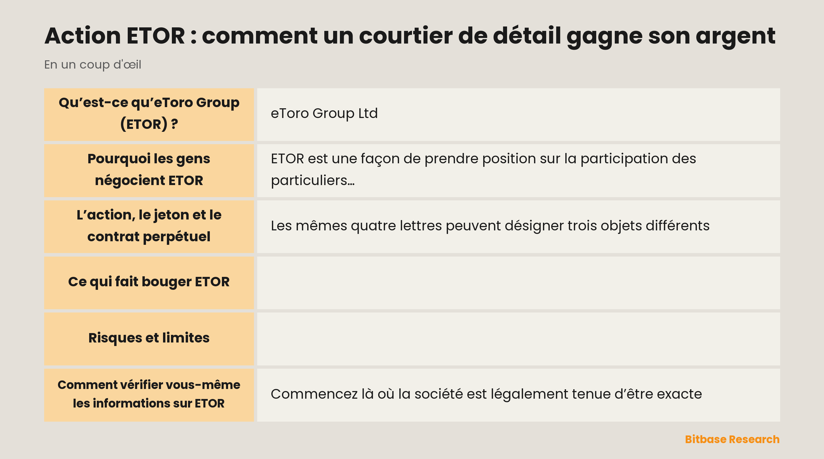Action ETOR : comment un courtier de détail gagne son argent: les points clés en un coup d’œil