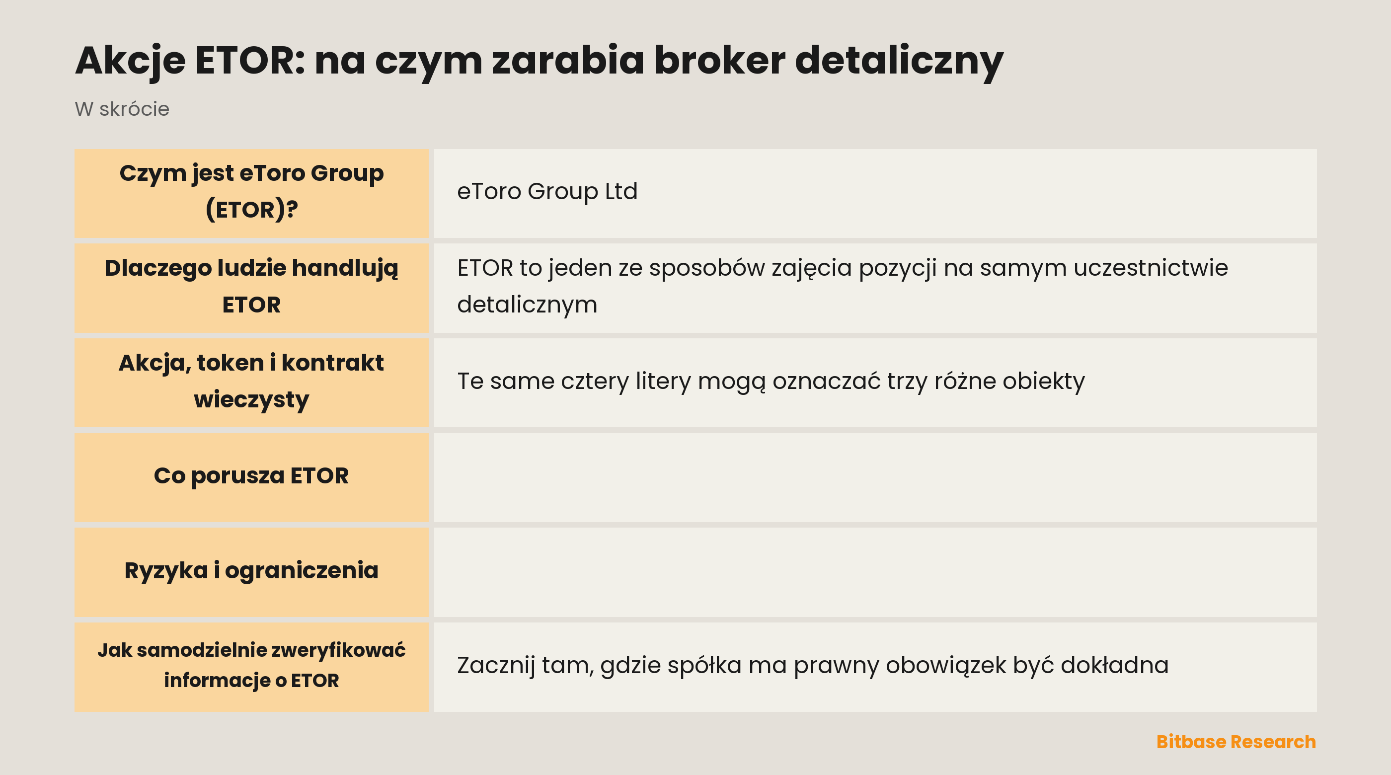 Akcje ETOR: na czym zarabia broker detaliczny: najważniejsze informacje w skrócie