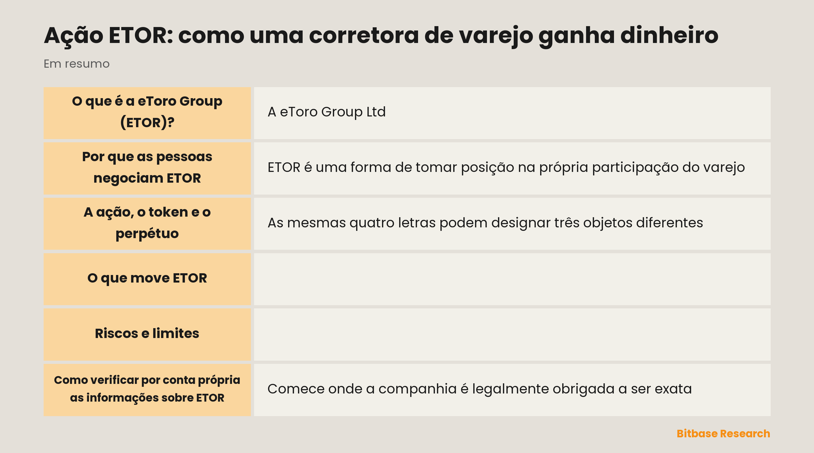 Ação ETOR: como uma corretora de varejo ganha dinheiro: pontos principais em resumo
