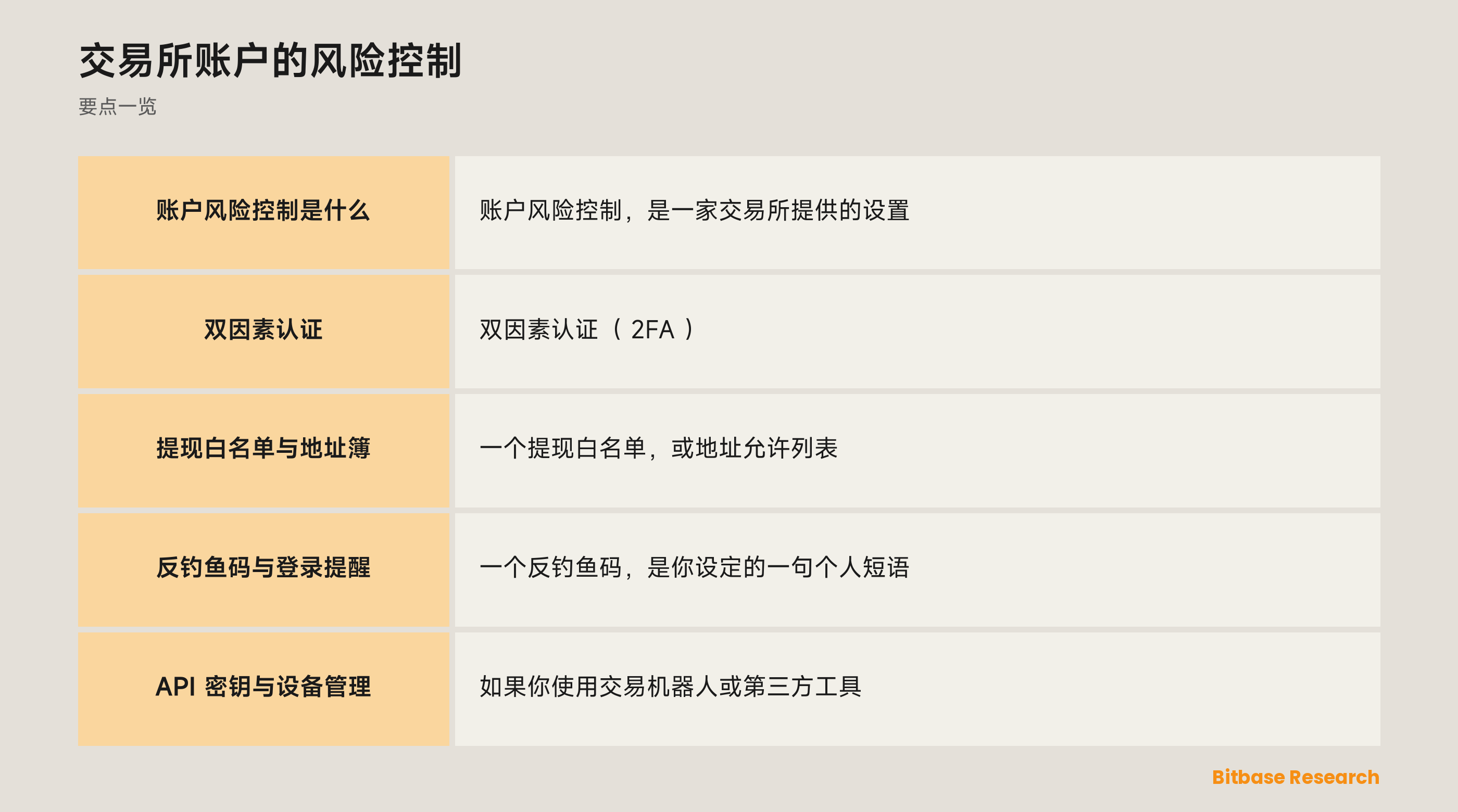 交易所账户的风险控制: 要点一览图