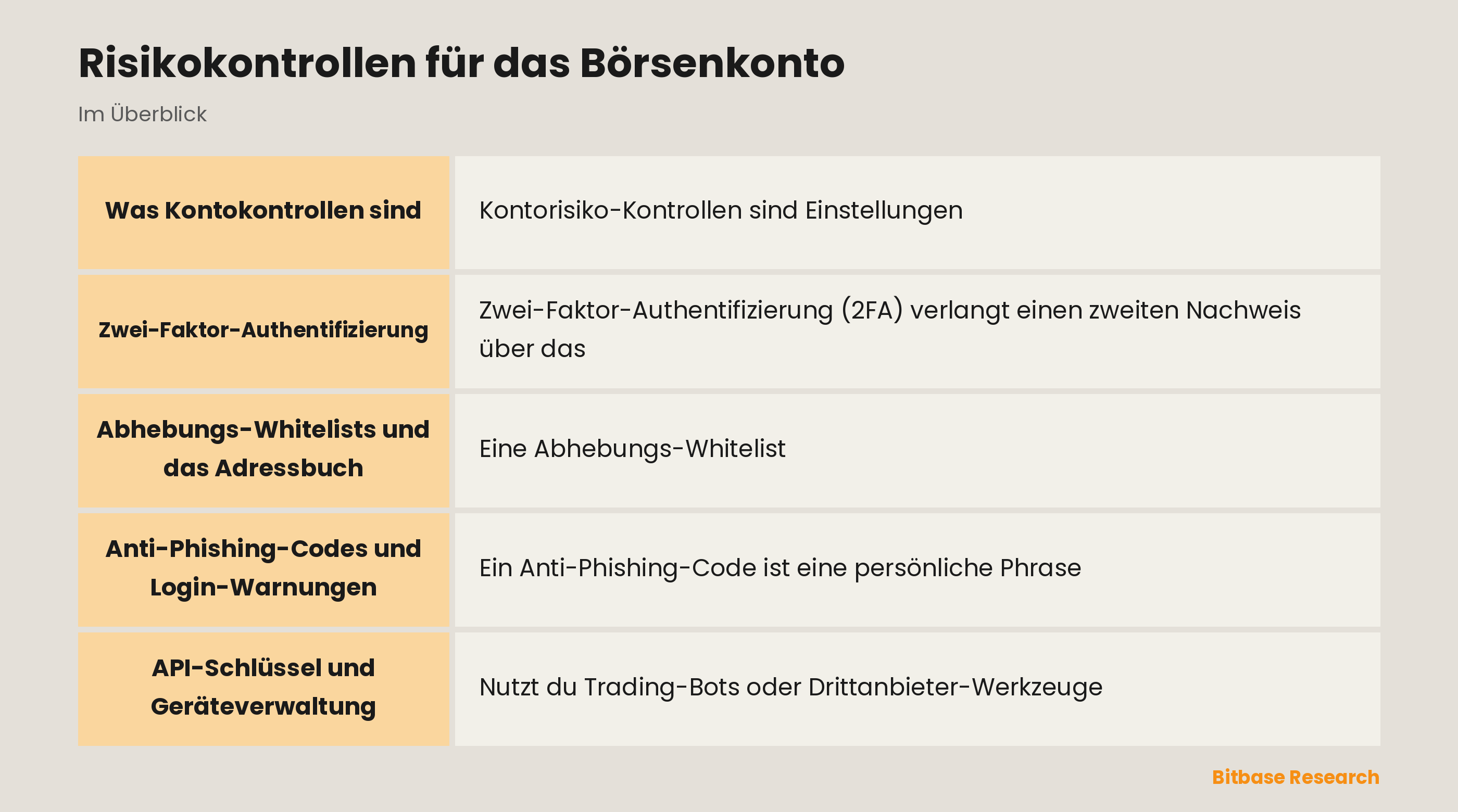 Risikokontrollen für das Börsenkonto: die wichtigsten Punkte auf einen Blick