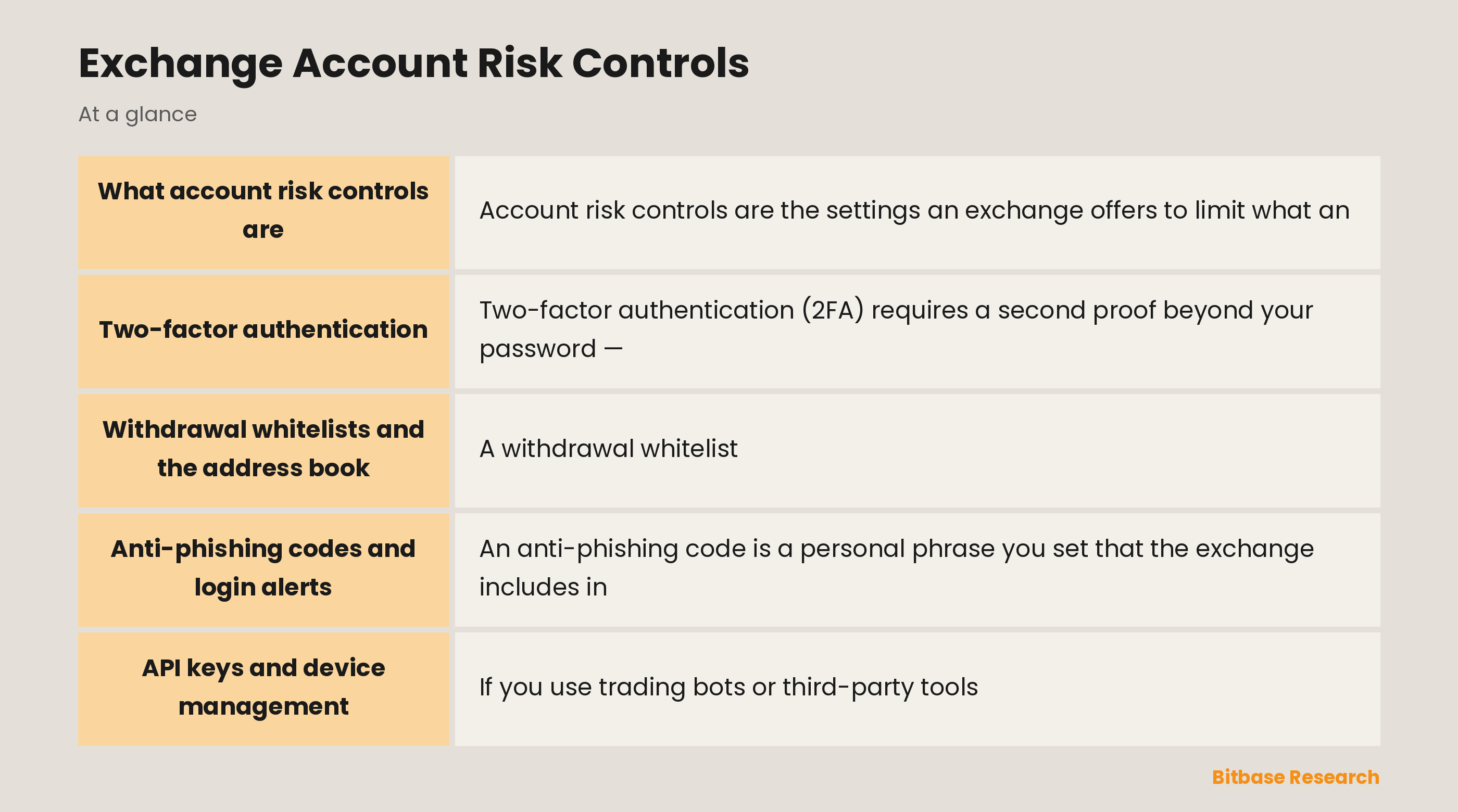 Exchange Account Risk Controls: key points at a glance
