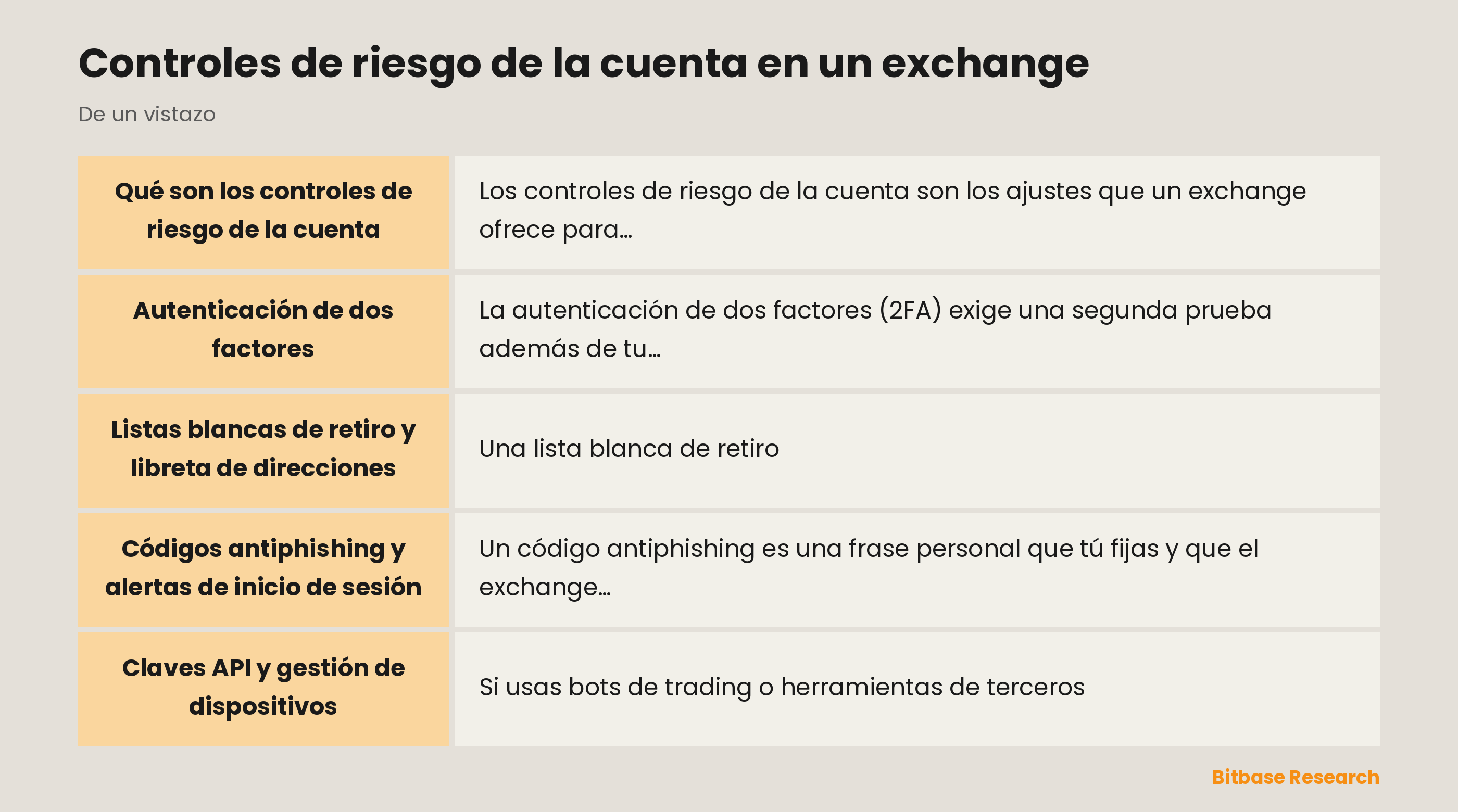 Controles de riesgo de la cuenta en un exchange: puntos clave de un vistazo
