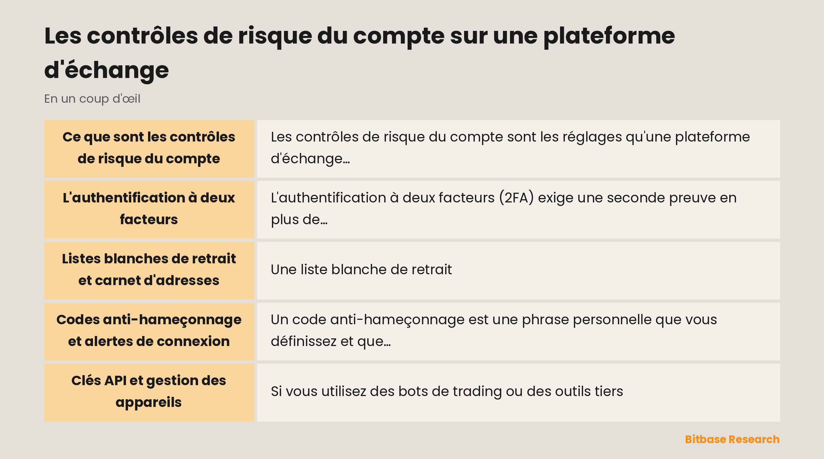 Les contrôles de risque du compte sur une plateforme d'échange : les points clés en un coup d'œil