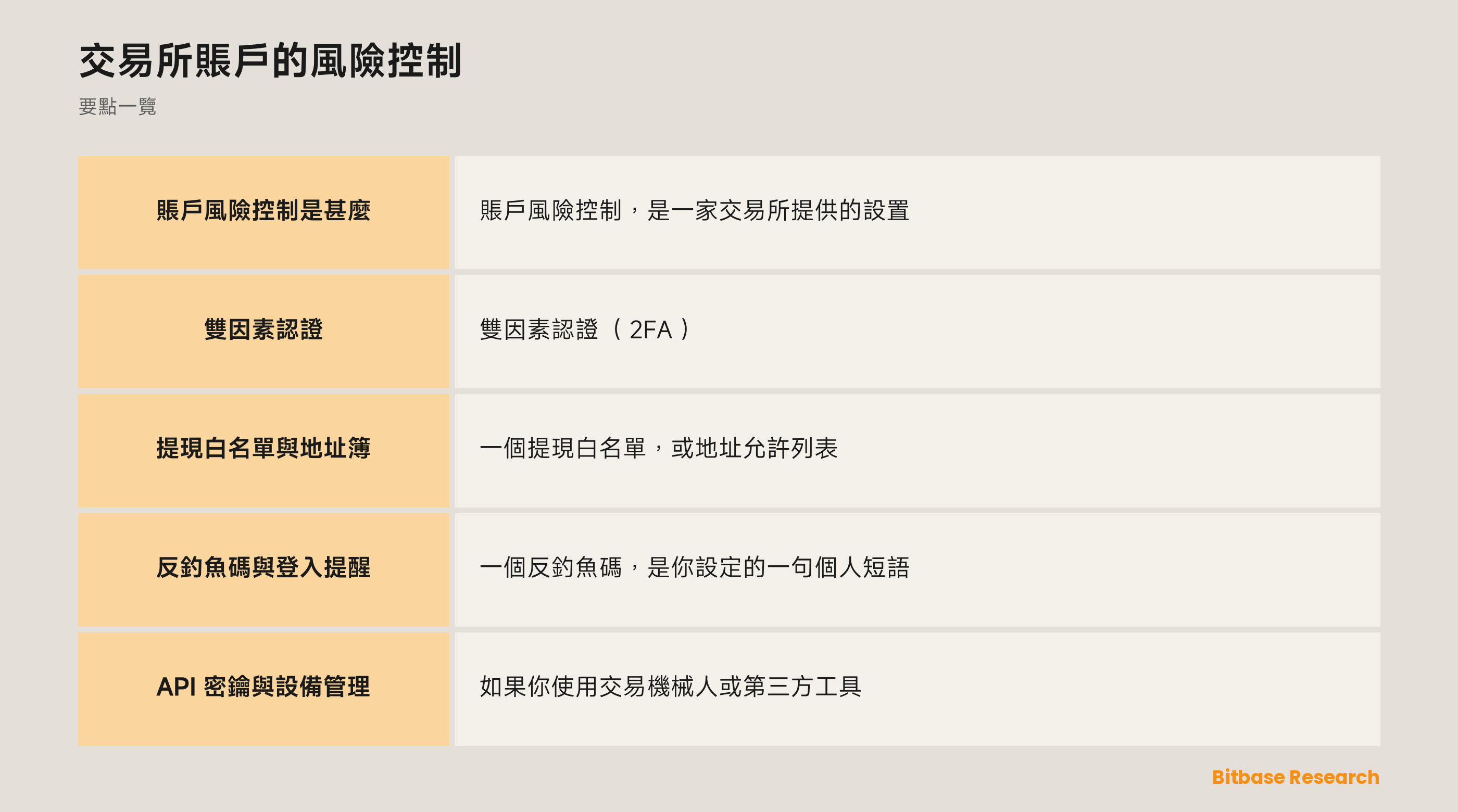 交易所賬戶的風險控制: 要點一覽圖