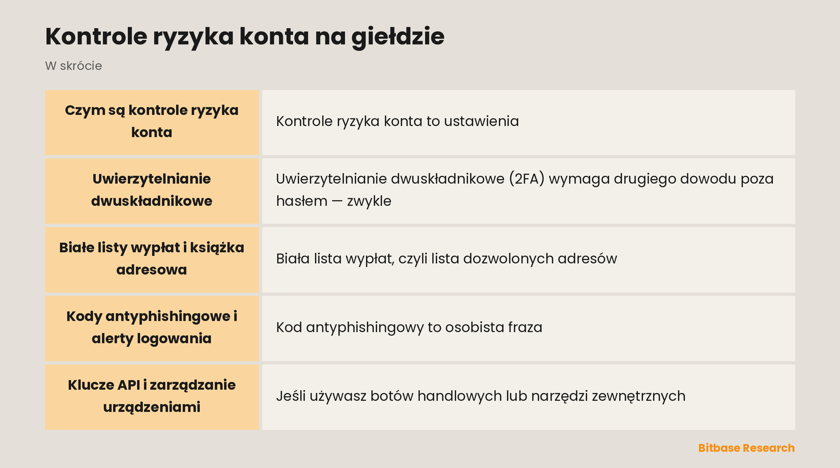 Kontrole ryzyka konta na giełdzie: najważniejsze informacje w skrócie
