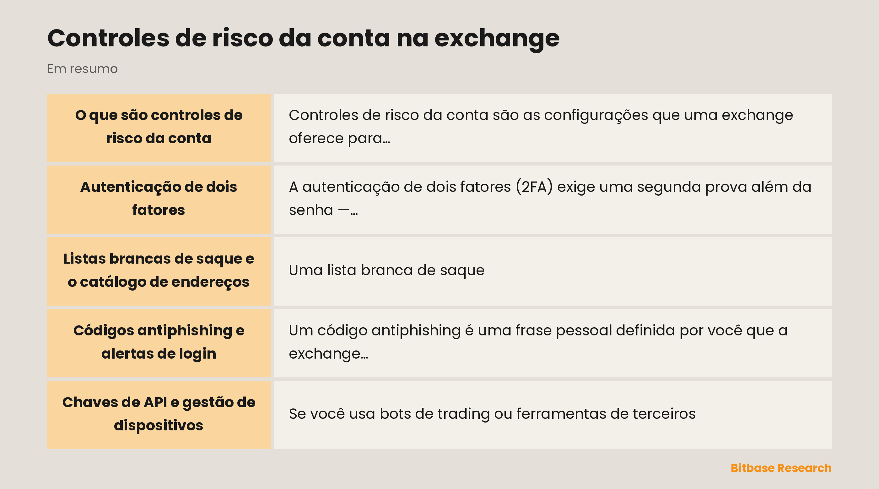 Controles de risco da conta na exchange: pontos principais em resumo