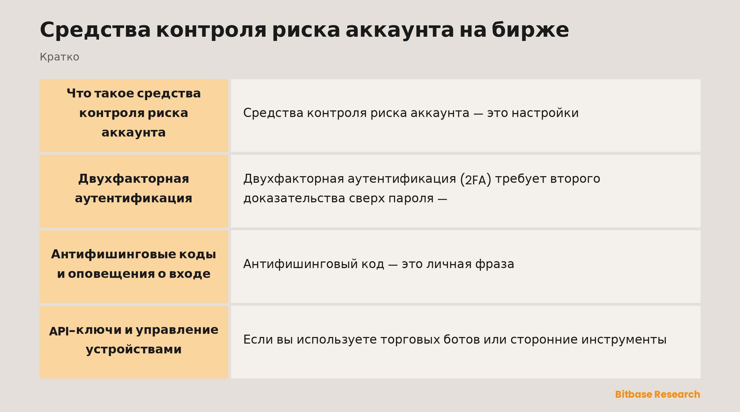 Средства контроля риска аккаунта на бирже: ключевые моменты кратко