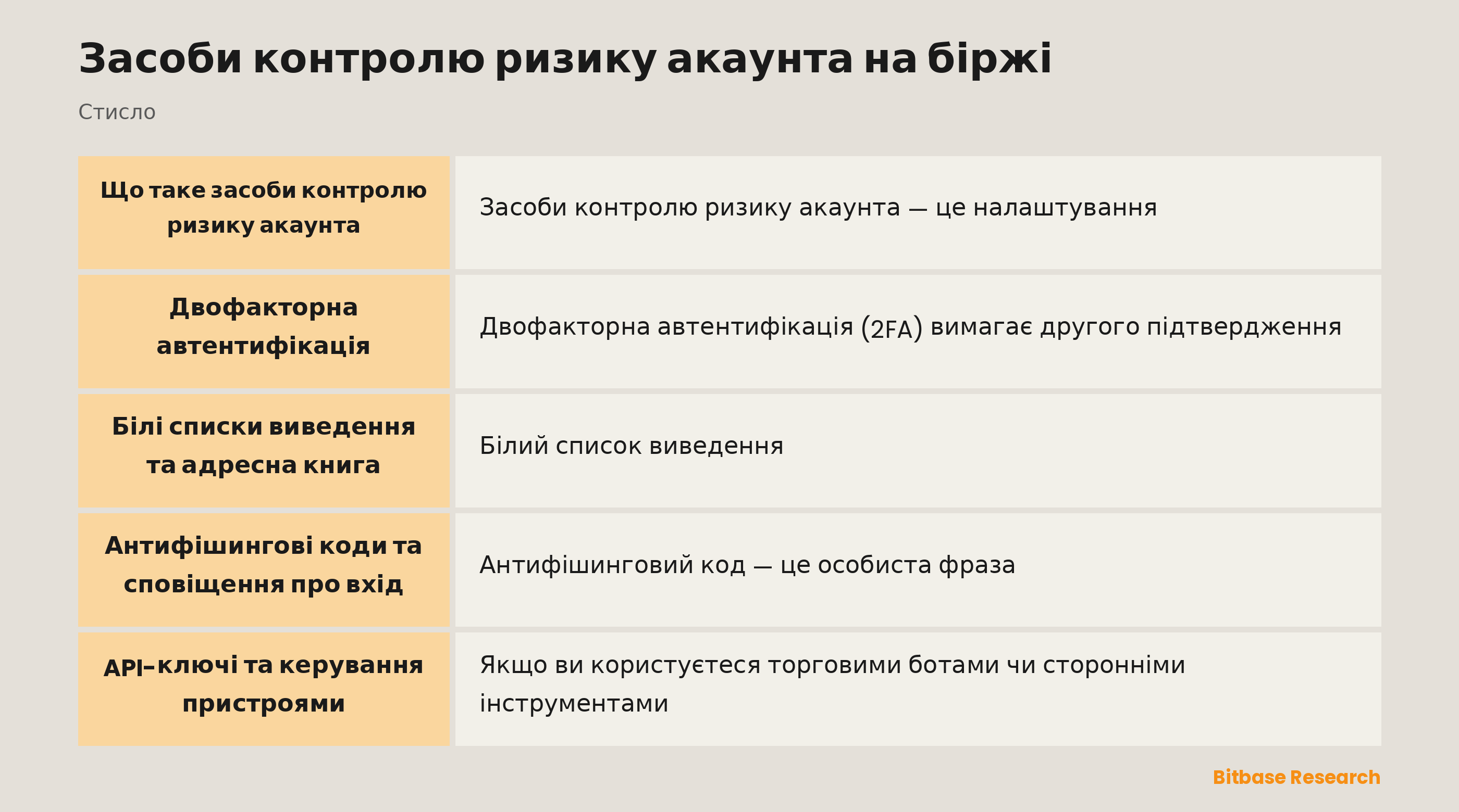 Засоби контролю ризику акаунта на біржі: ключові моменти стисло