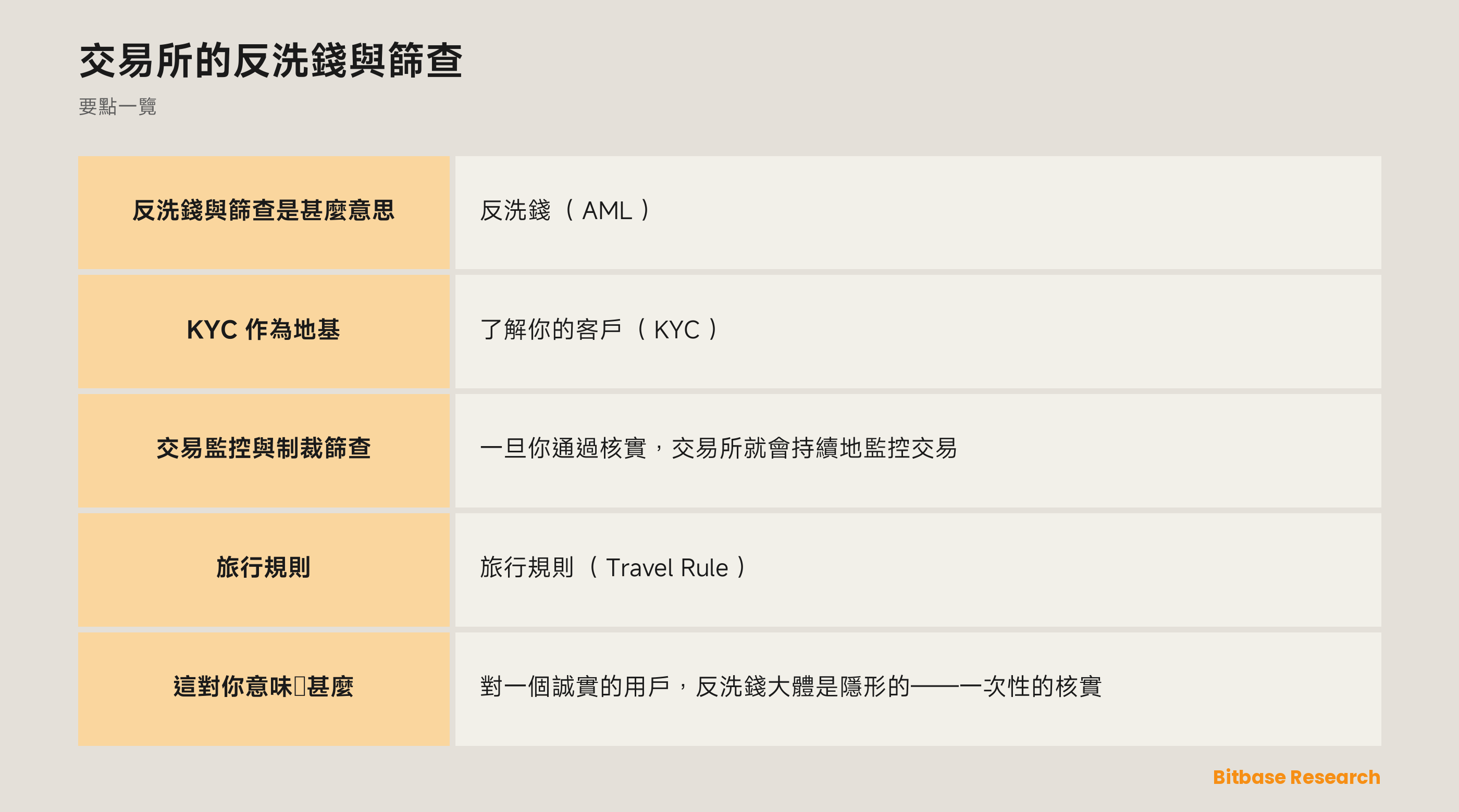 交易所的反洗錢與篩查: 要點一覽圖