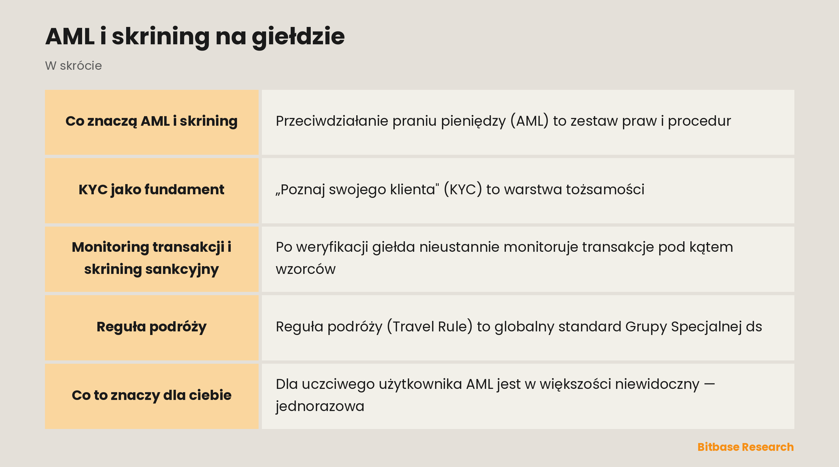 AML i skrining na giełdzie: najważniejsze informacje w skrócie