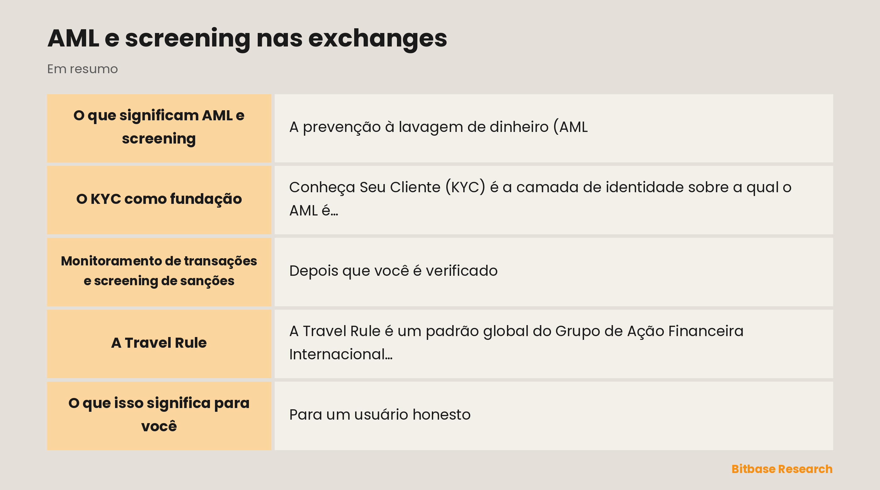 AML e screening nas exchanges: pontos principais em resumo