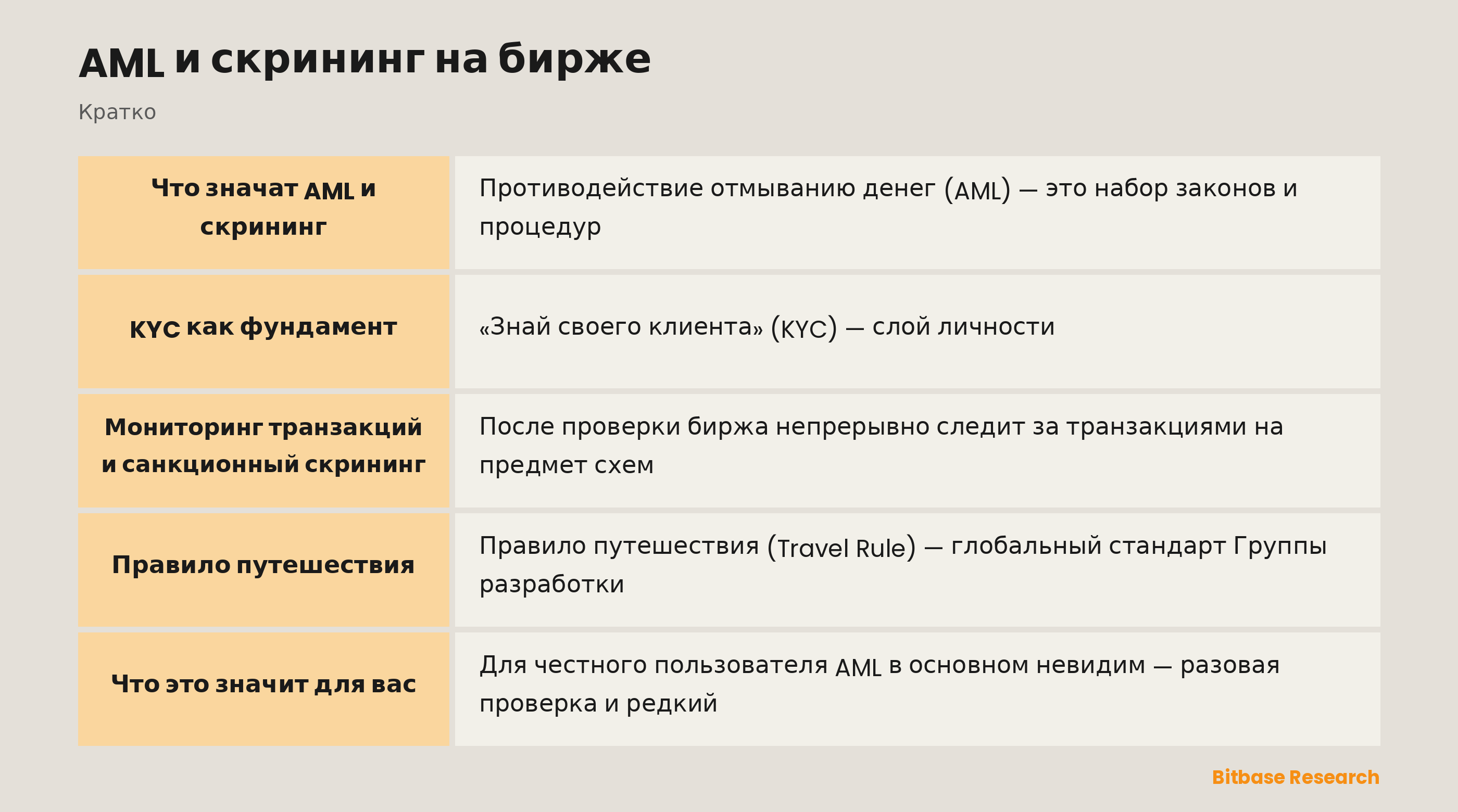 AML и скрининг на бирже: ключевые моменты кратко