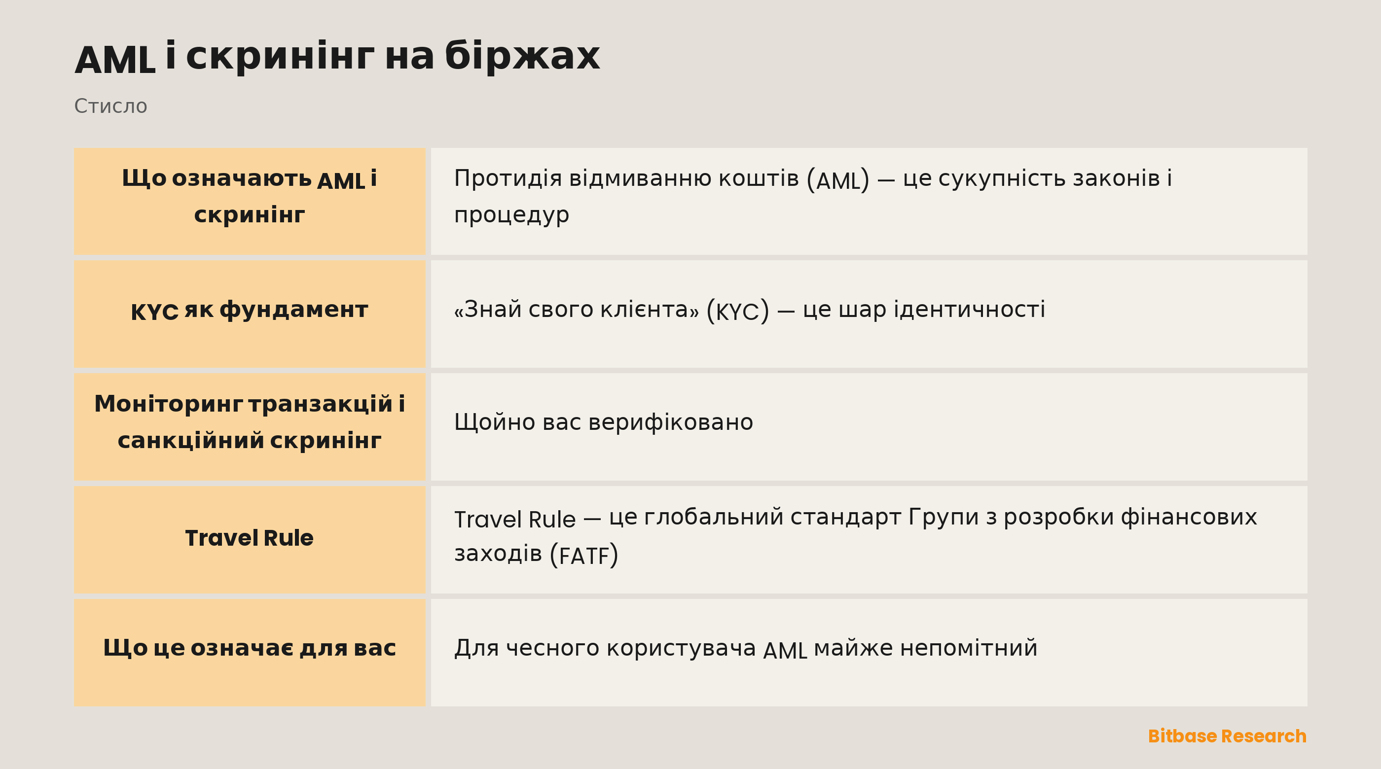 AML і скринінг на біржах: ключові моменти стисло