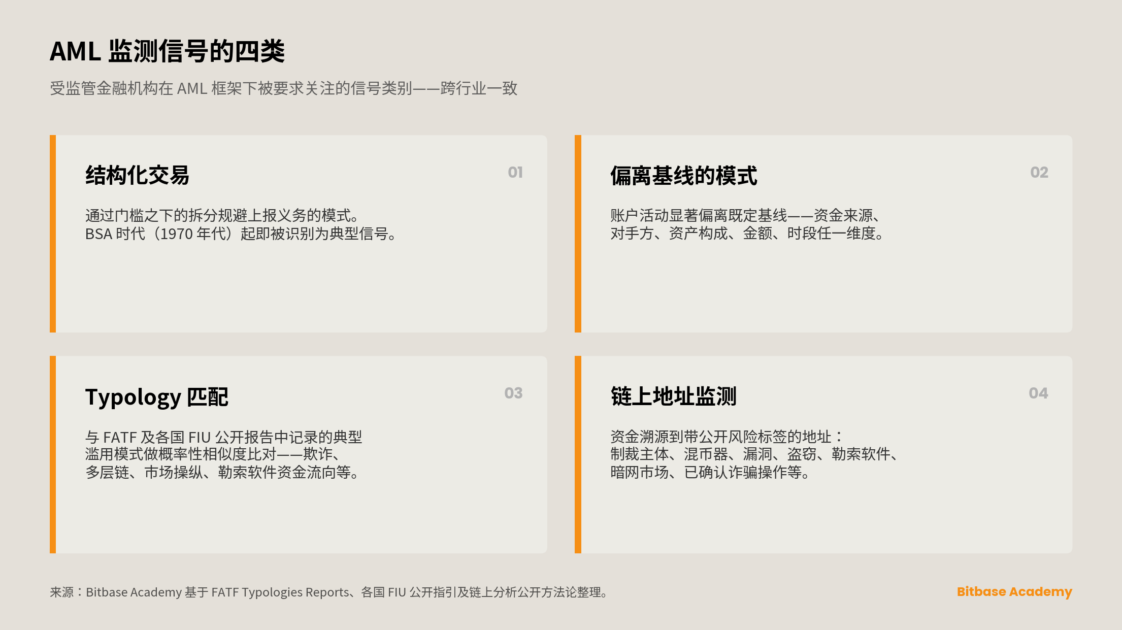 AML 监测信号的四种类型