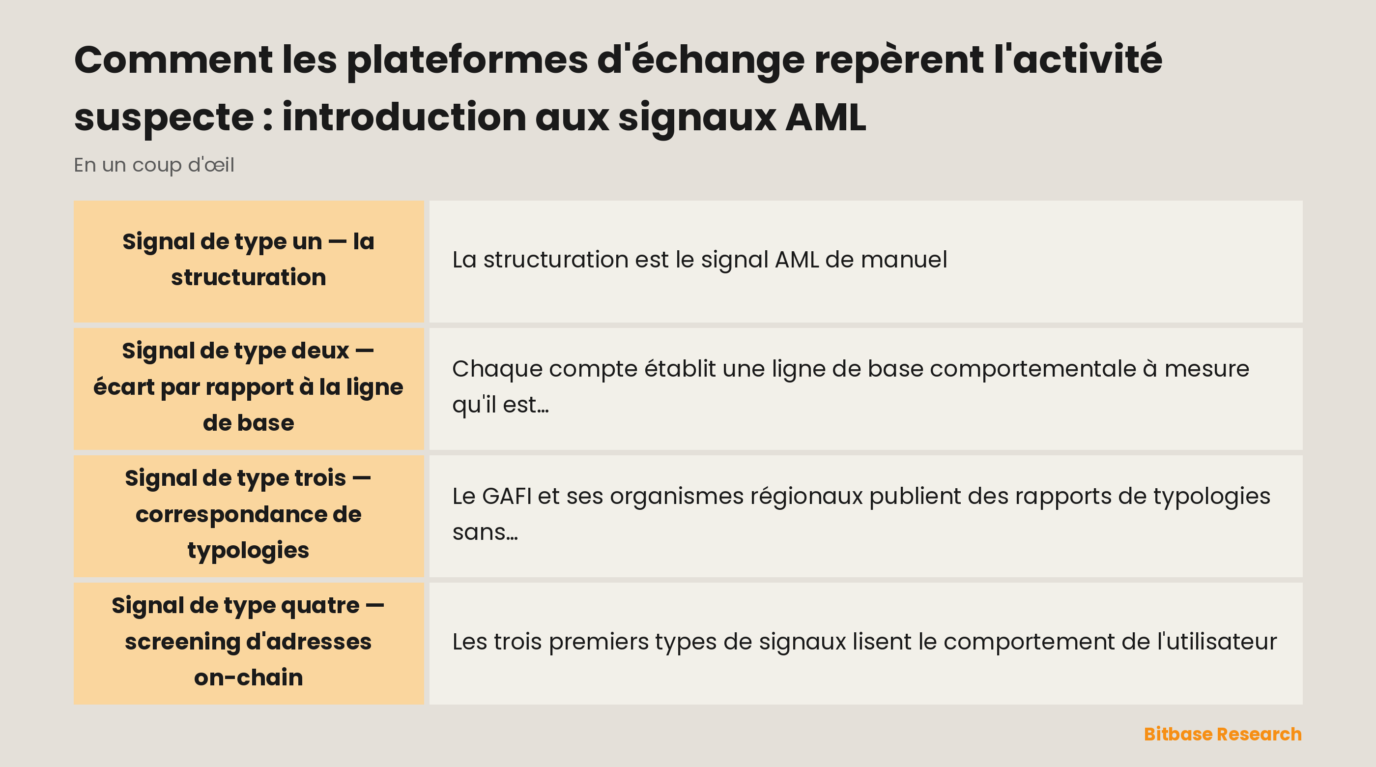 Les quatre catégories de signaux de surveillance AML
