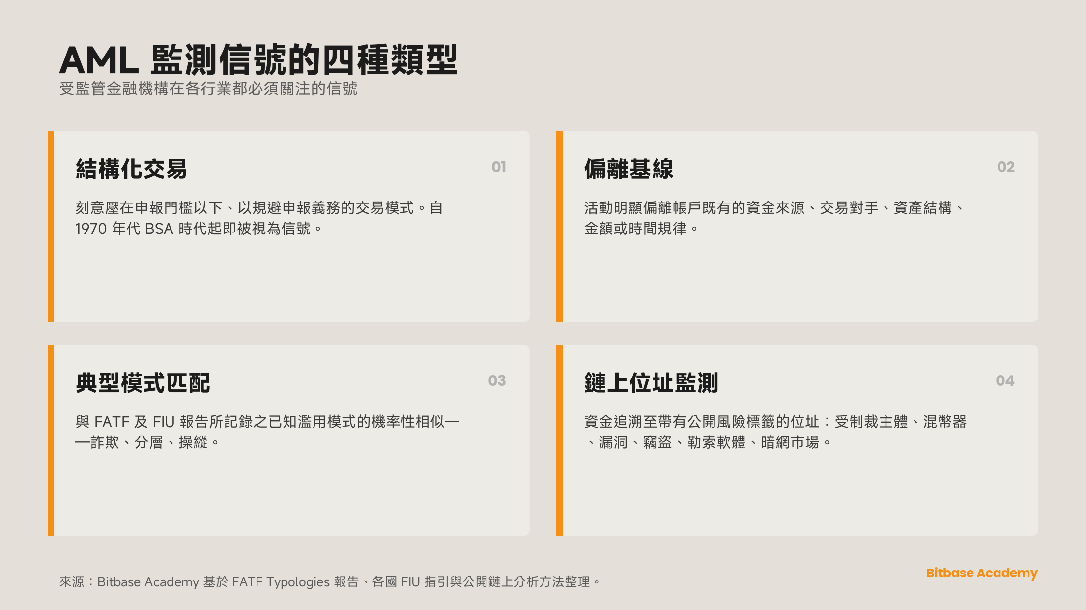 AML 監測信號的四種類型