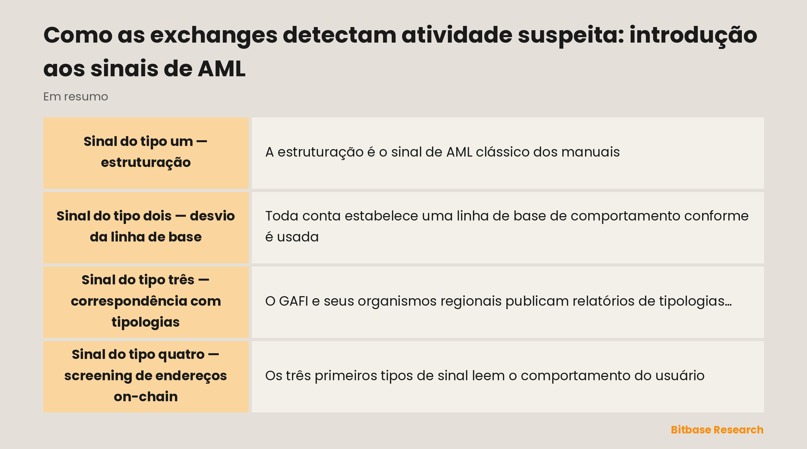 As quatro categorias de sinais de monitoramento de AML