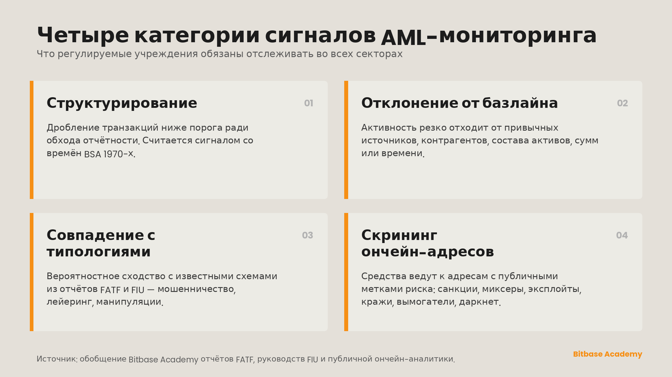 Четыре категории сигналов AML-мониторинга