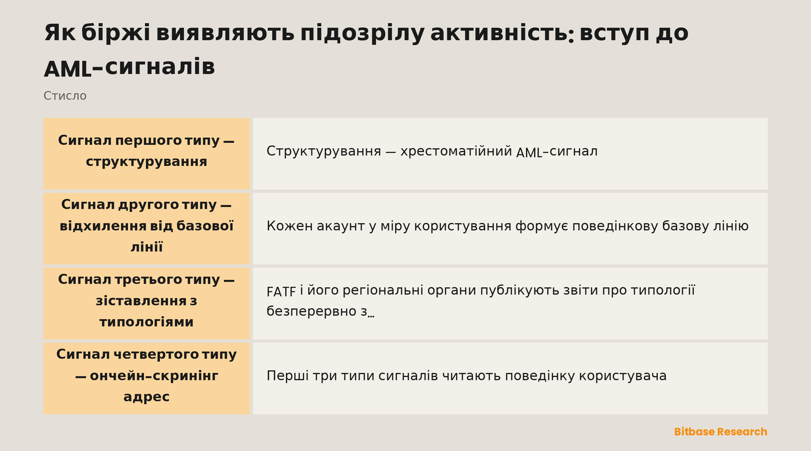 Чотири категорії сигналів AML-моніторингу