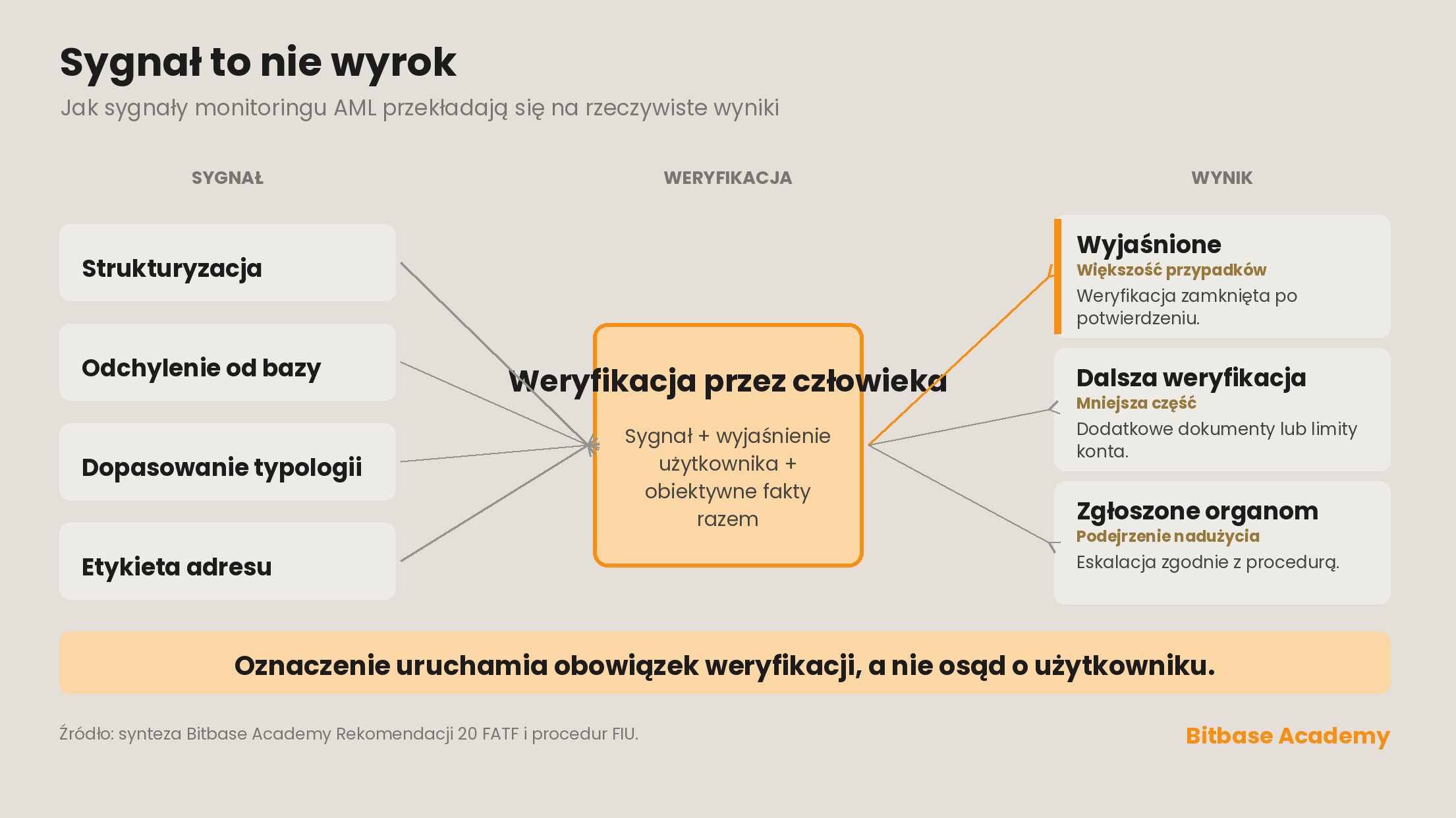 Sygnał to nie wyrok