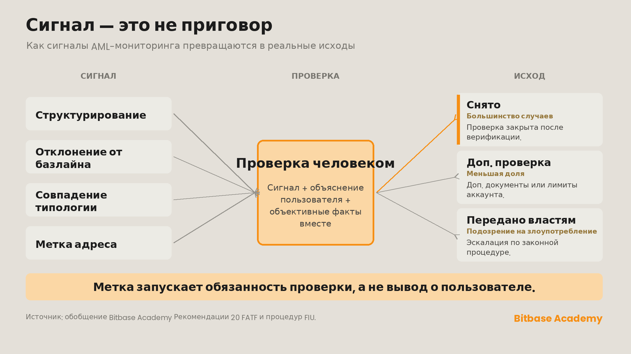 Сигнал — это не приговор