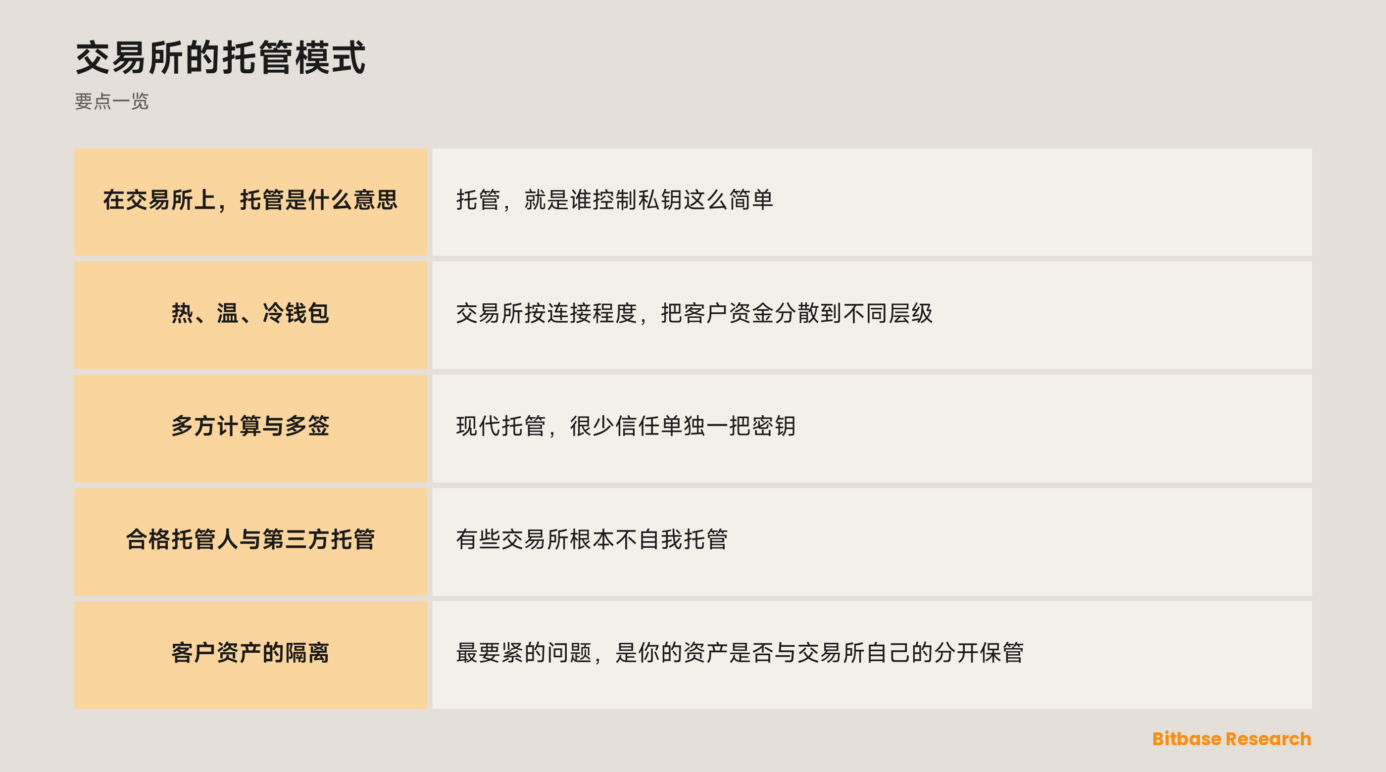 交易所的托管模式: 要点一览图