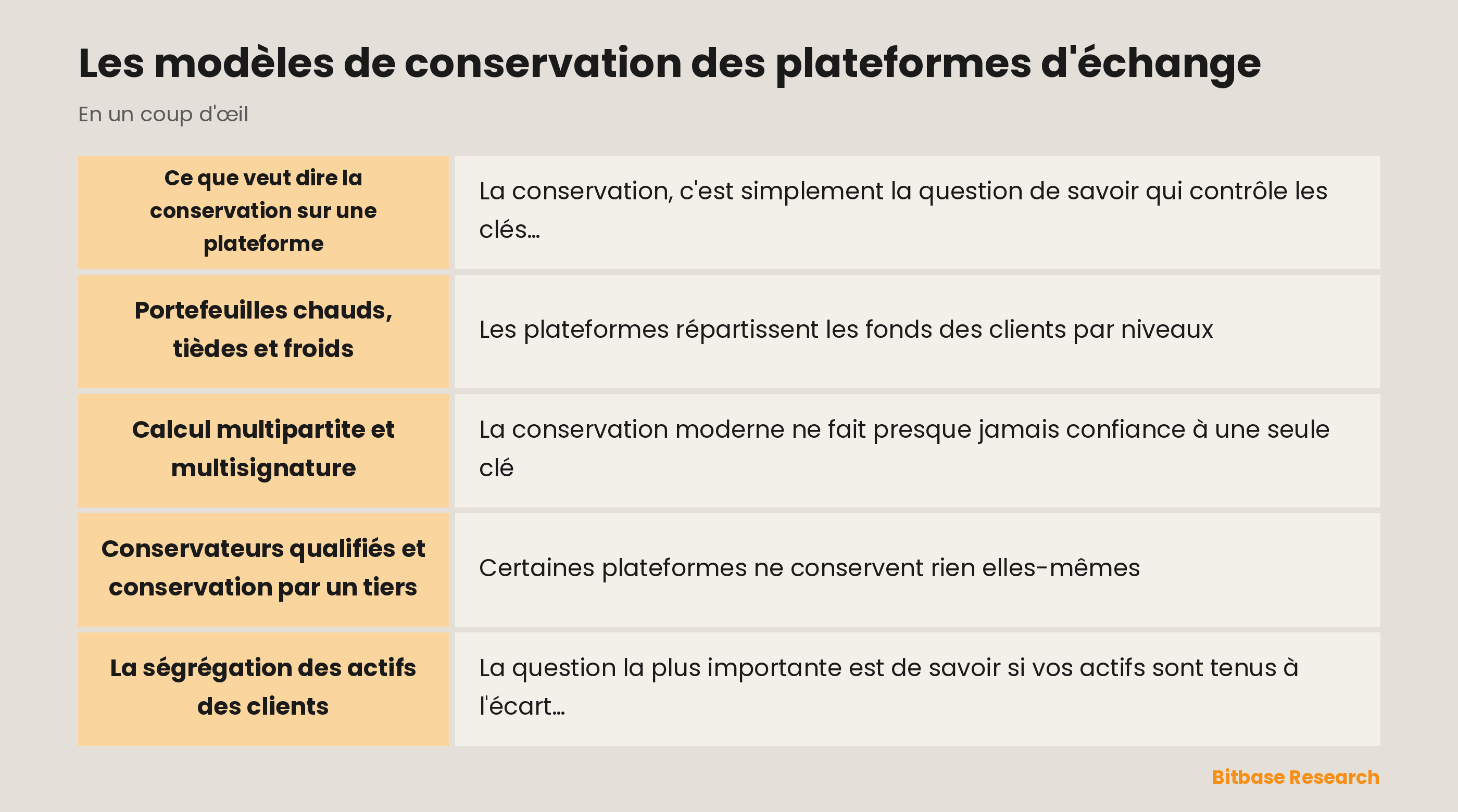 Les modèles de conservation des plateformes d'échange : les points clés en un coup d'œil