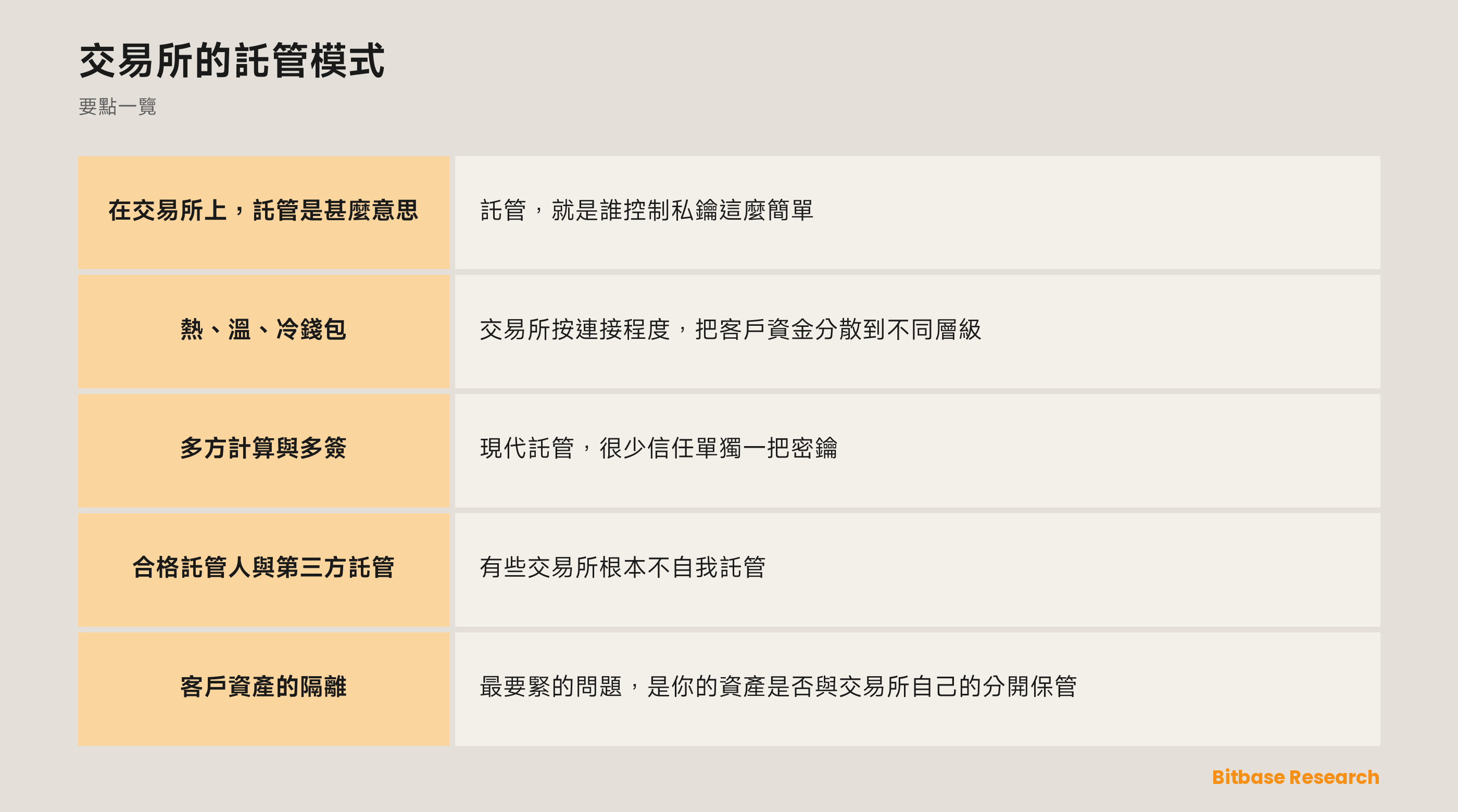 交易所的託管模式: 要點一覽圖