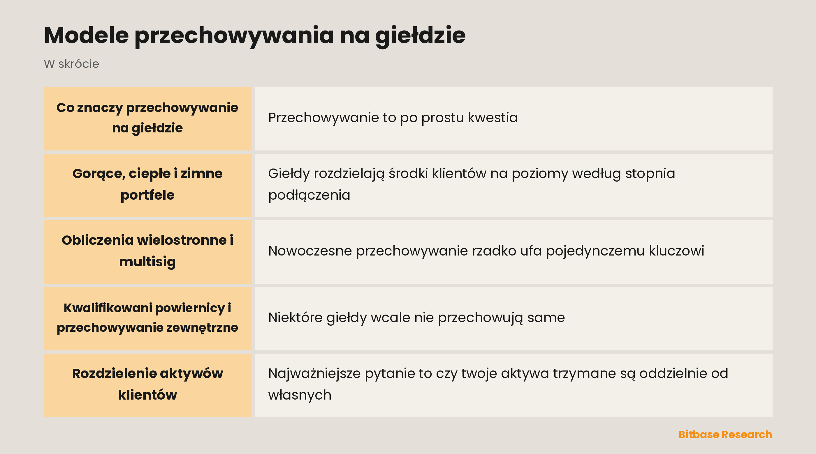 Modele przechowywania na giełdzie: najważniejsze informacje w skrócie
