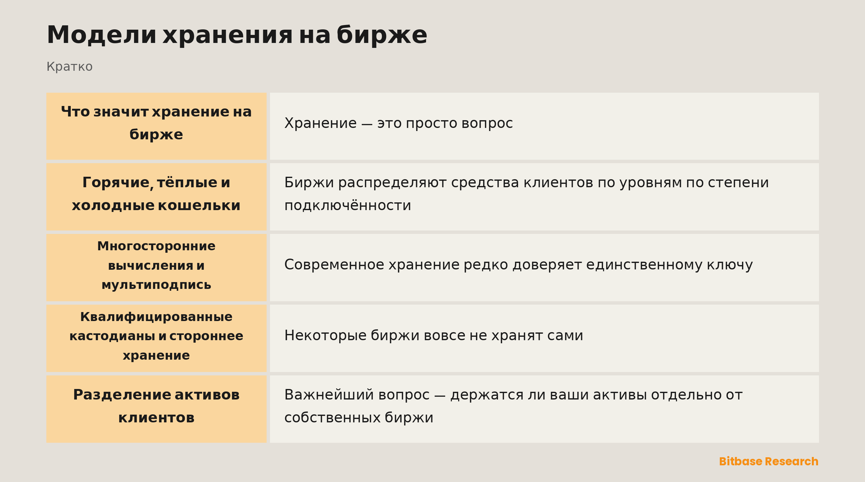 Модели хранения на бирже: ключевые моменты кратко