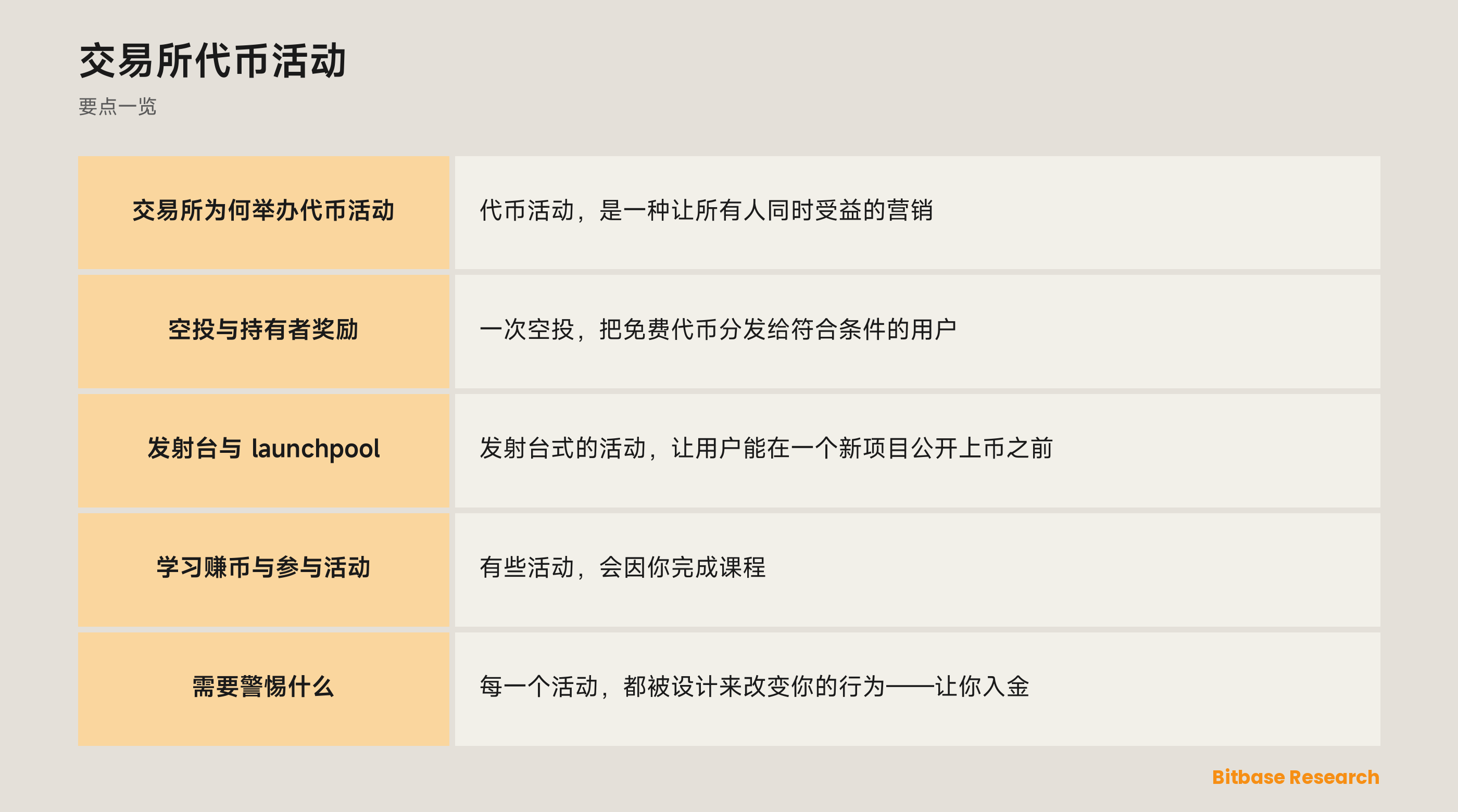 交易所代币活动: 要点一览图