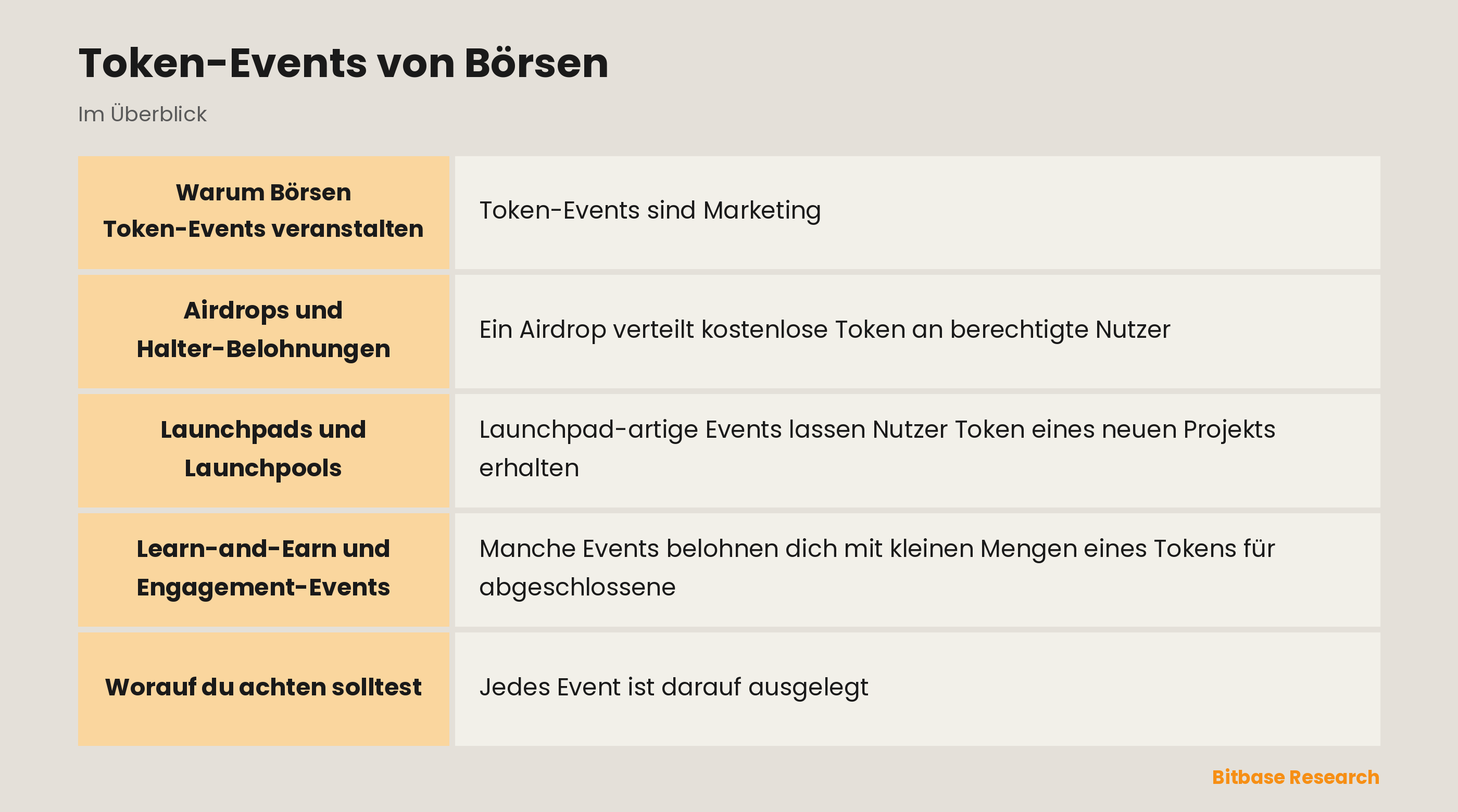 Token-Events von Börsen: die wichtigsten Punkte auf einen Blick