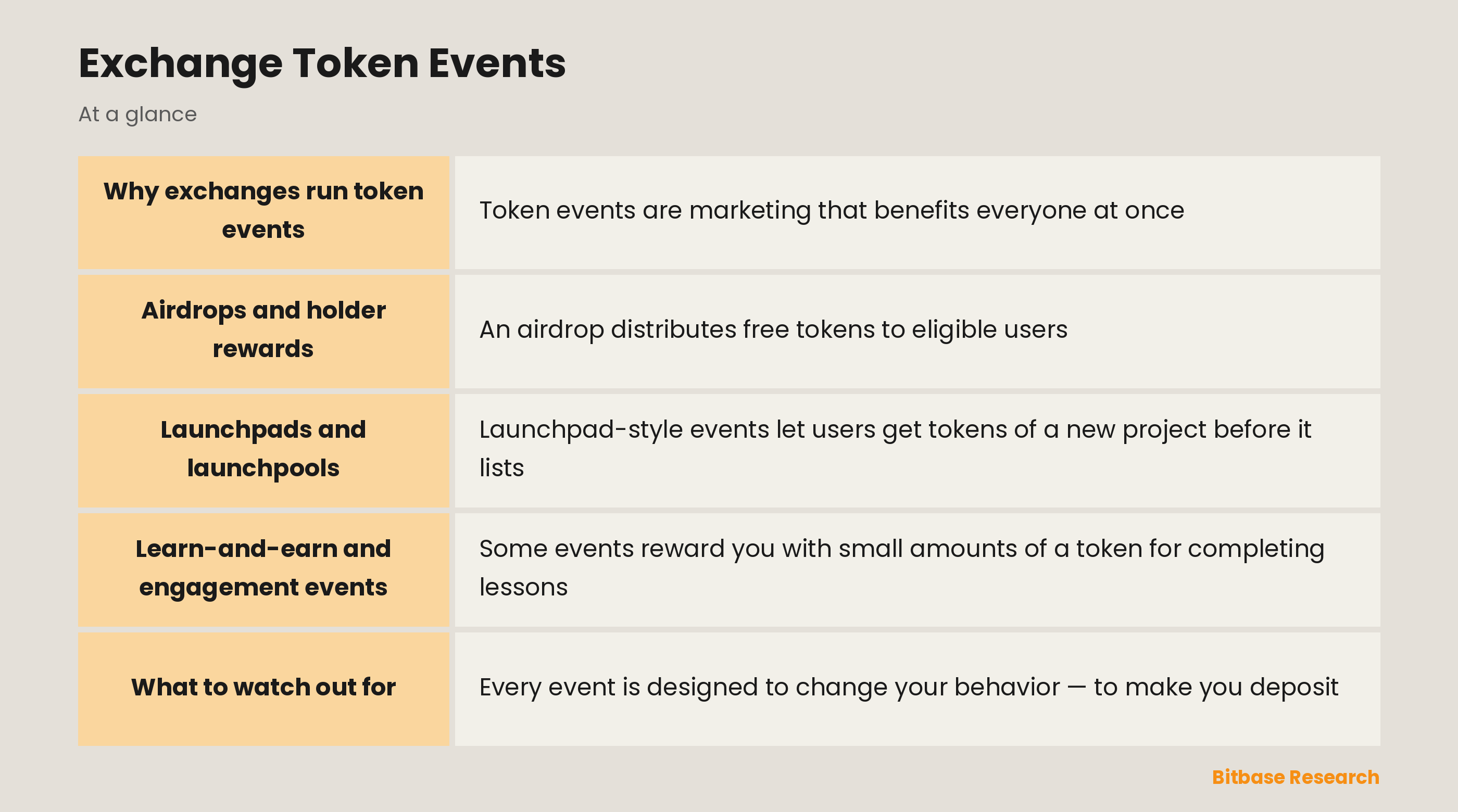 Exchange Token Events: key points at a glance