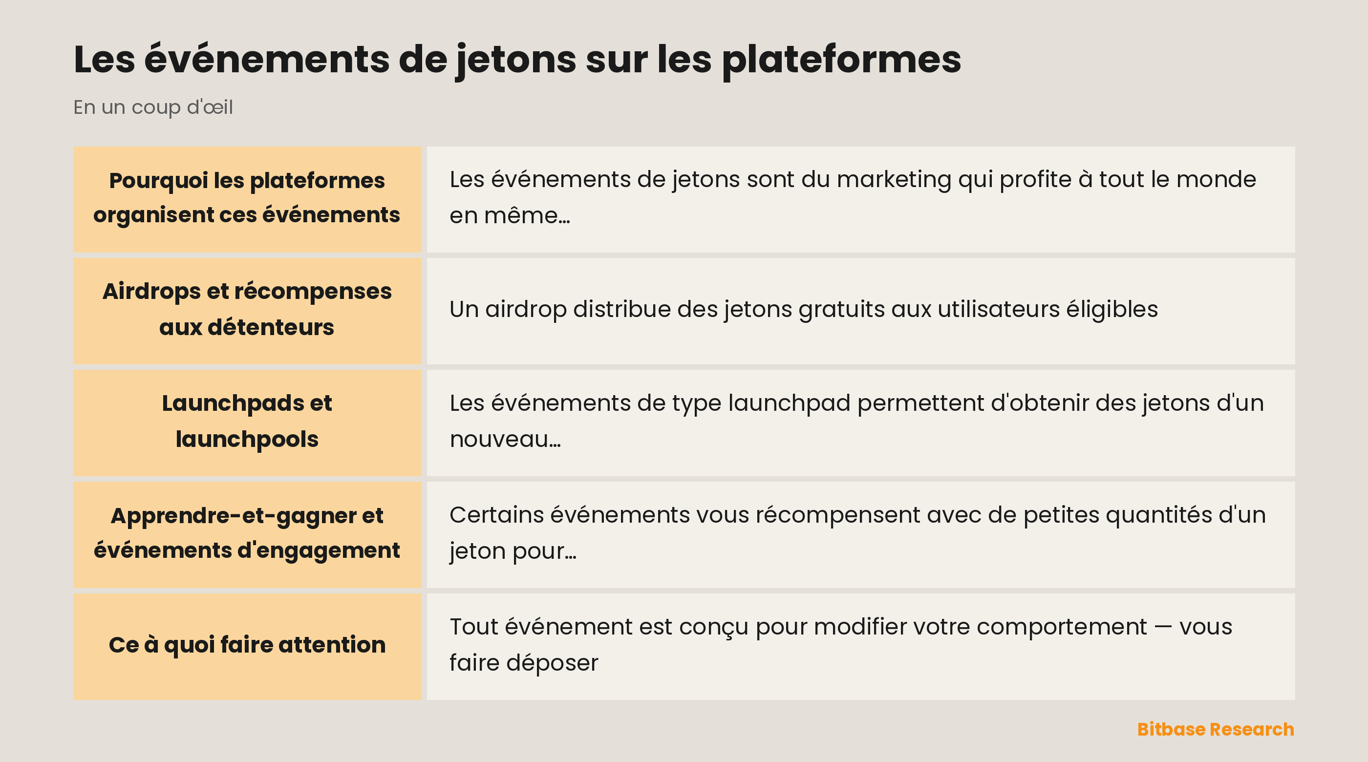 Les événements de jetons sur les plateformes : les points clés en un coup d'œil