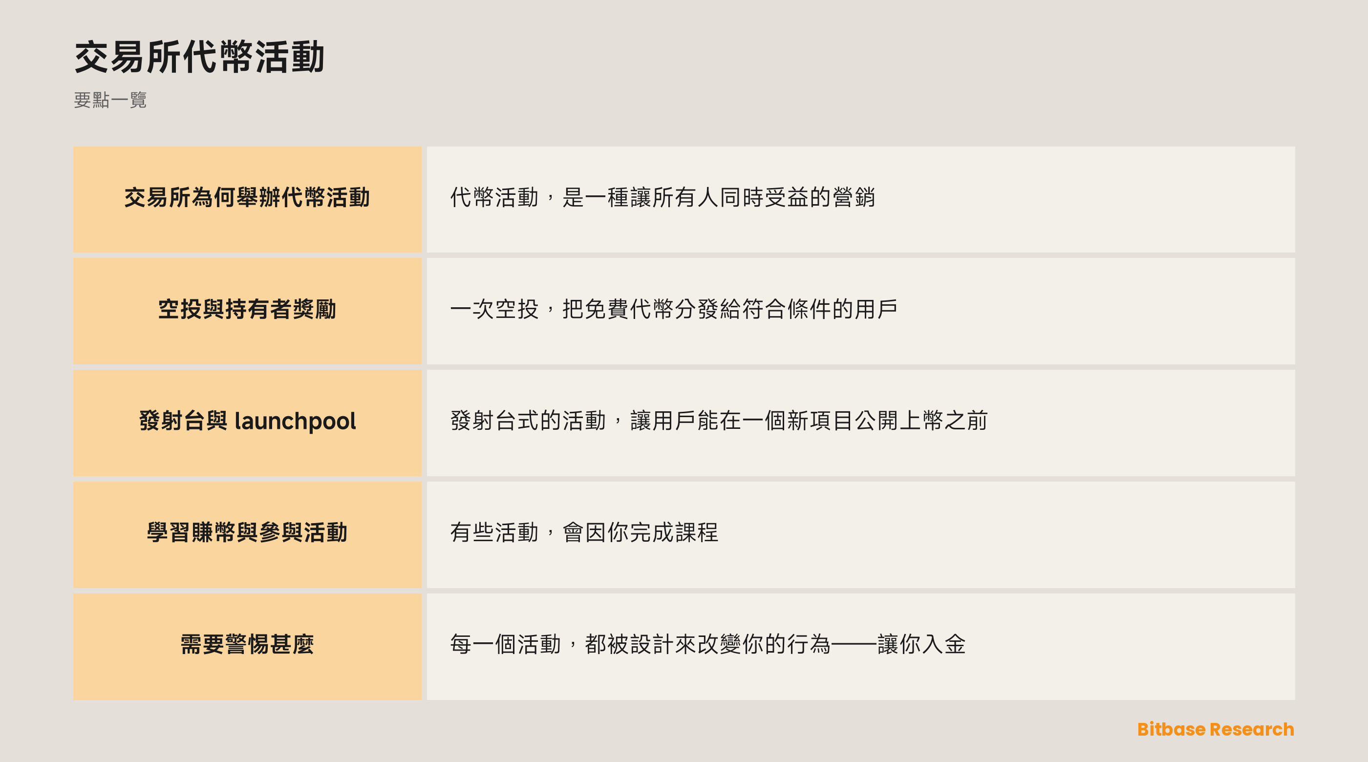 交易所代幣活動: 要點一覽圖