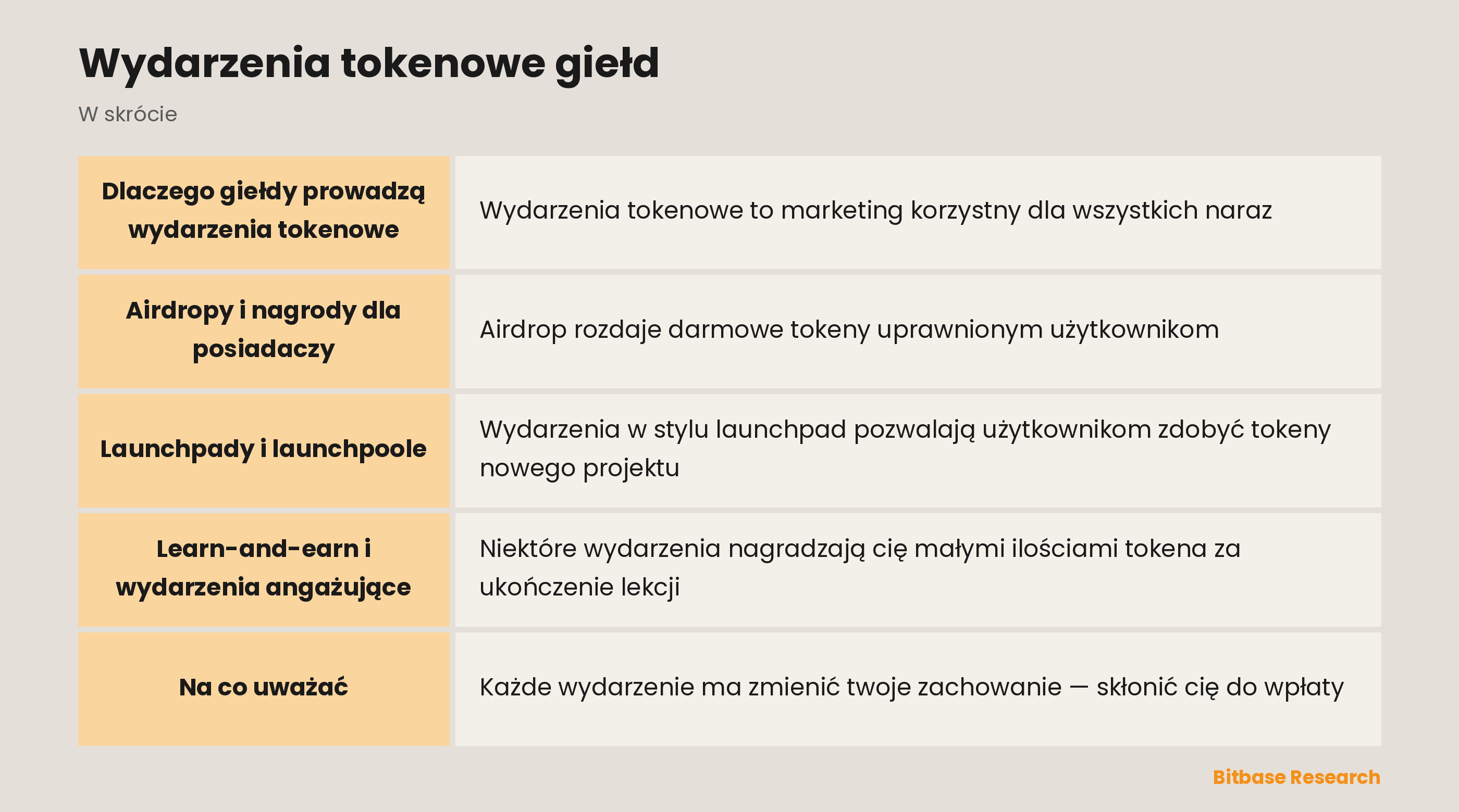 Wydarzenia tokenowe giełd: najważniejsze informacje w skrócie