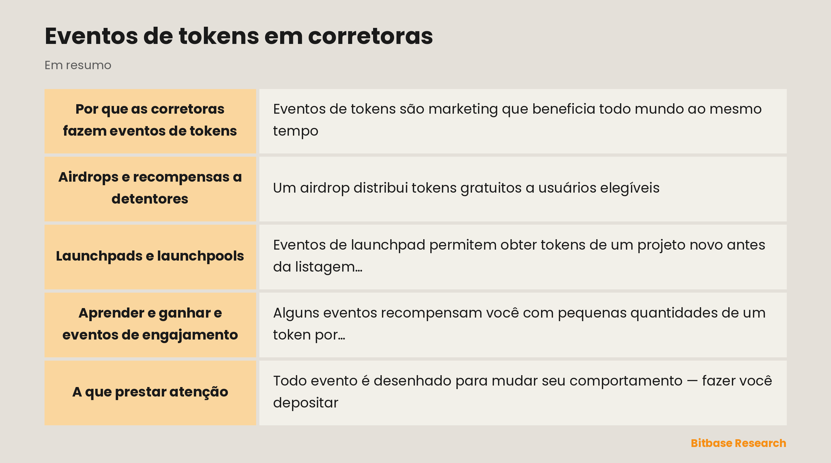 Eventos de tokens em corretoras: pontos principais em resumo