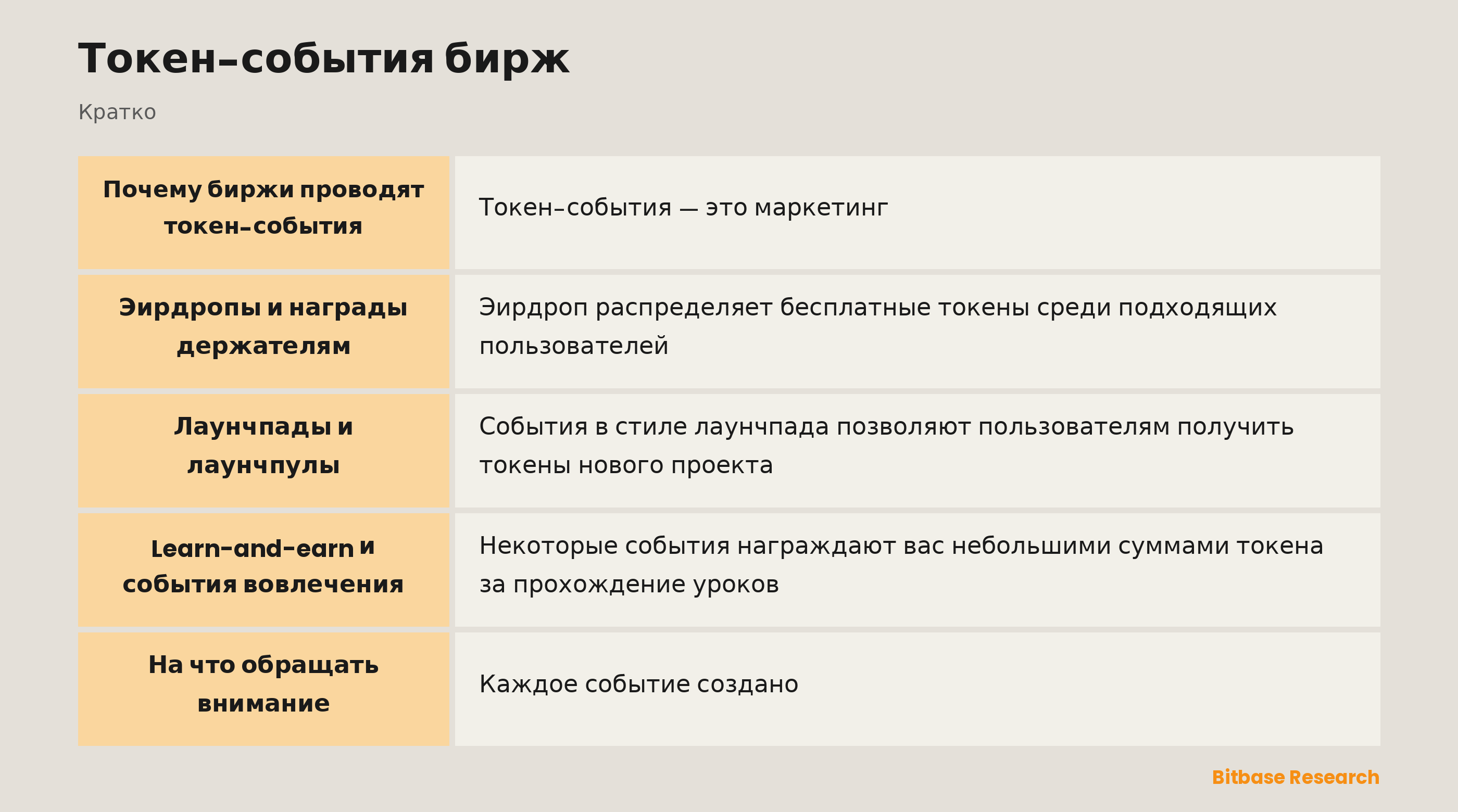 Токен-события бирж: ключевые моменты кратко
