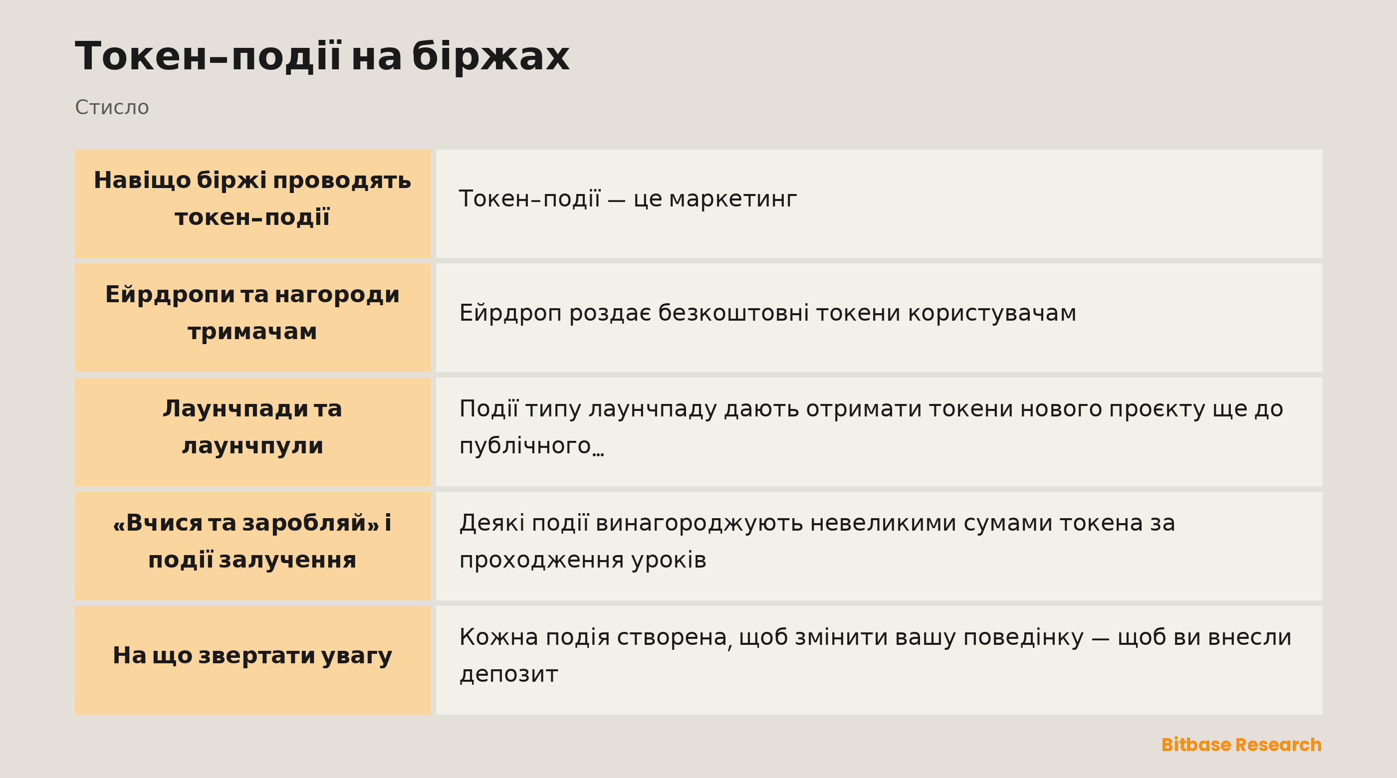 Токен-події на біржах: ключові моменти стисло