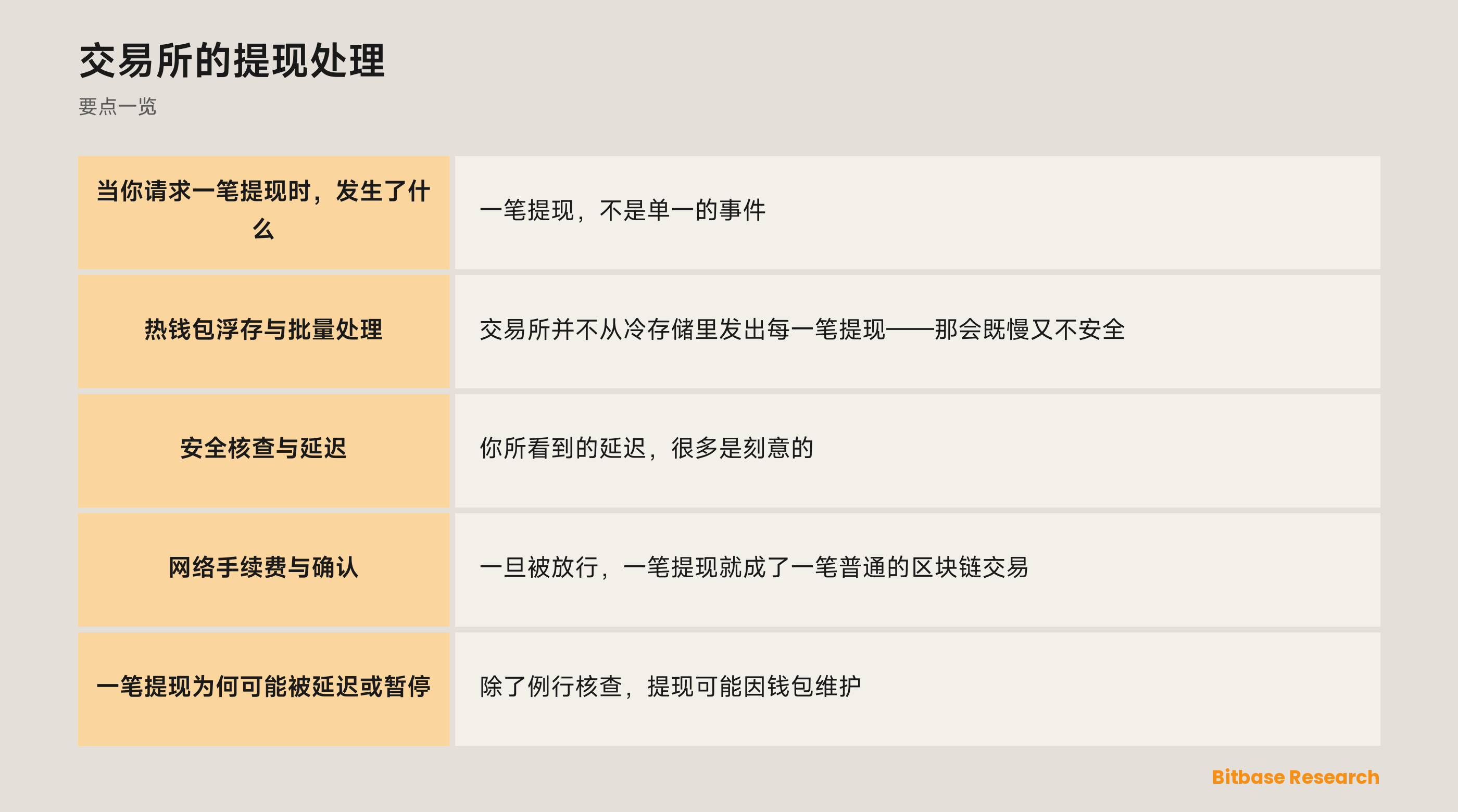 交易所的提现处理: 要点一览图
