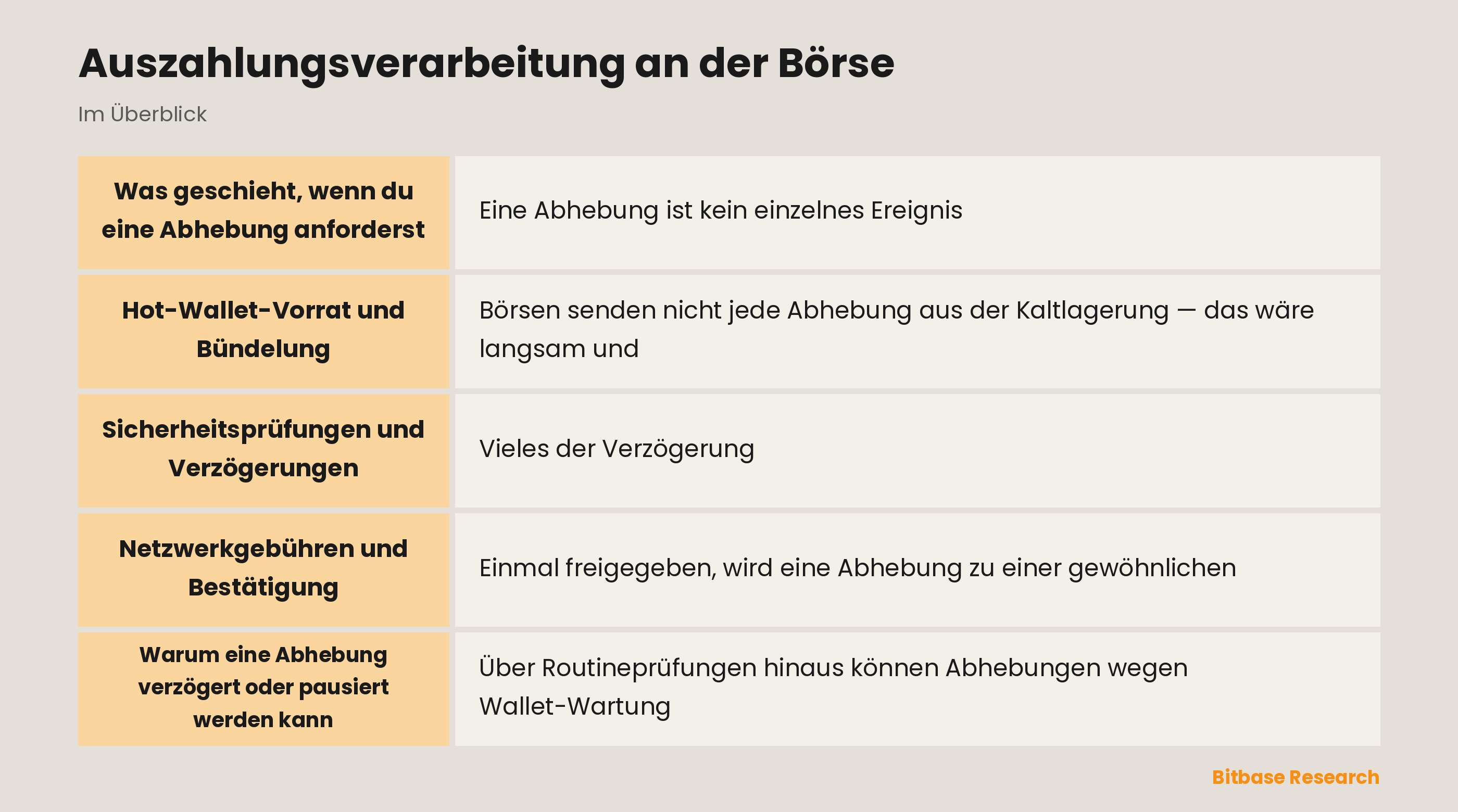 Auszahlungsverarbeitung an der Börse: die wichtigsten Punkte auf einen Blick