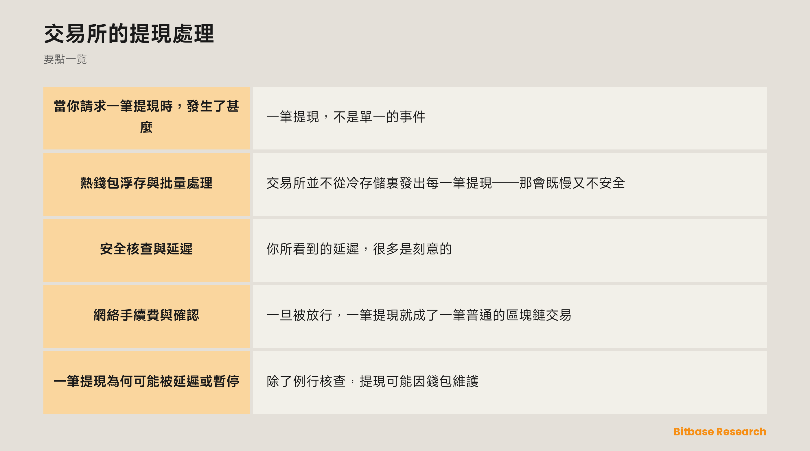 交易所的提現處理: 要點一覽圖
