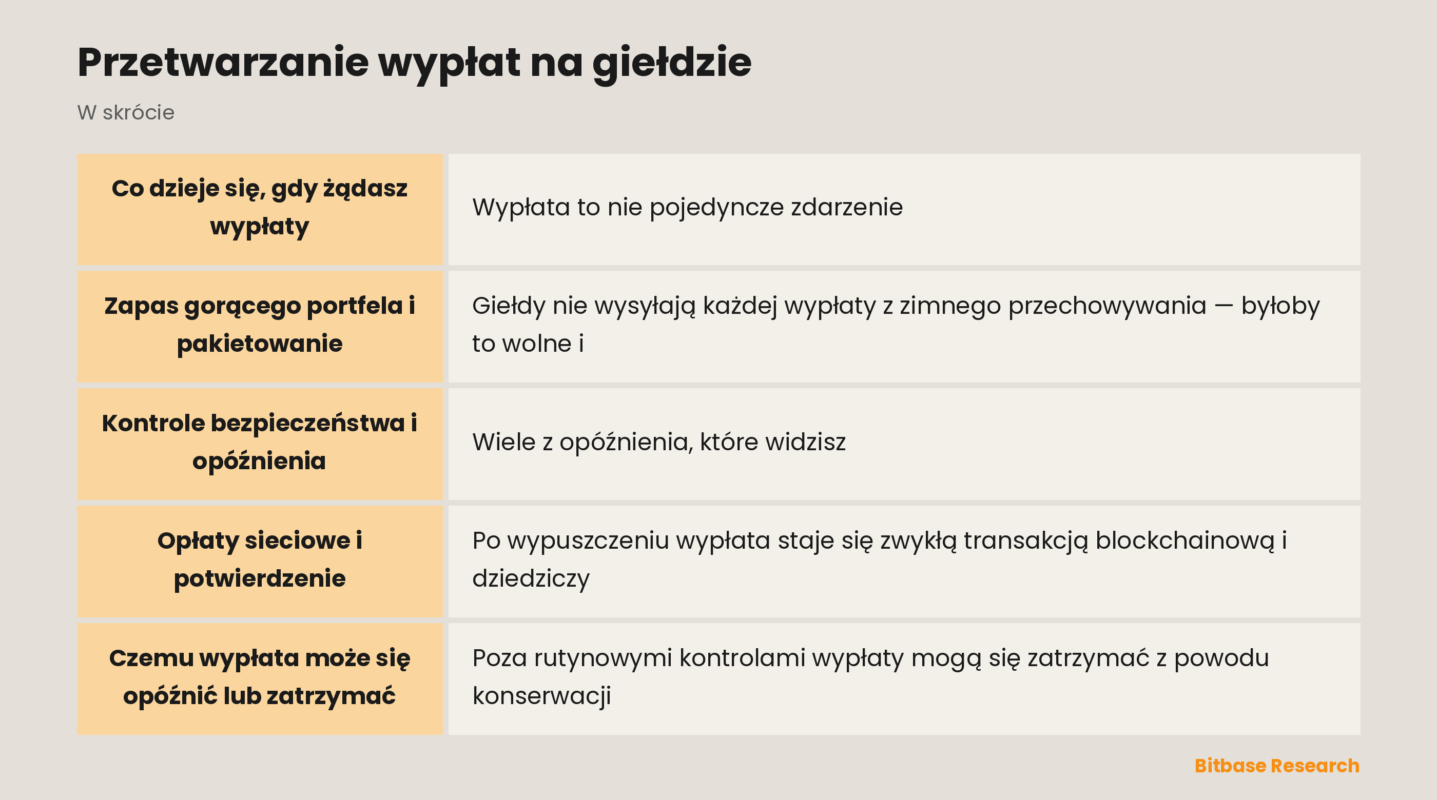 Przetwarzanie wypłat na giełdzie: najważniejsze informacje w skrócie