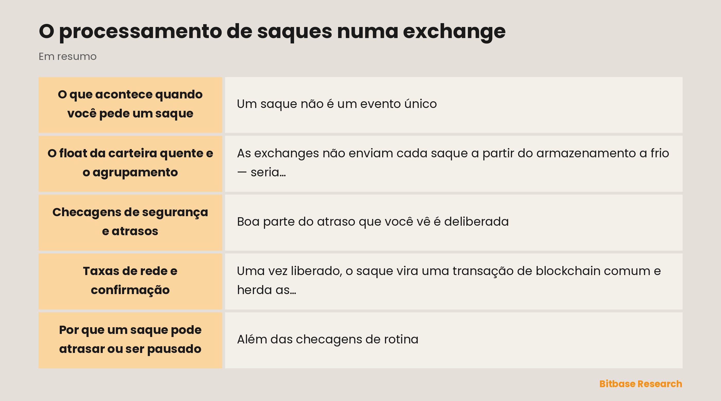 O processamento de saques numa exchange: pontos principais em resumo