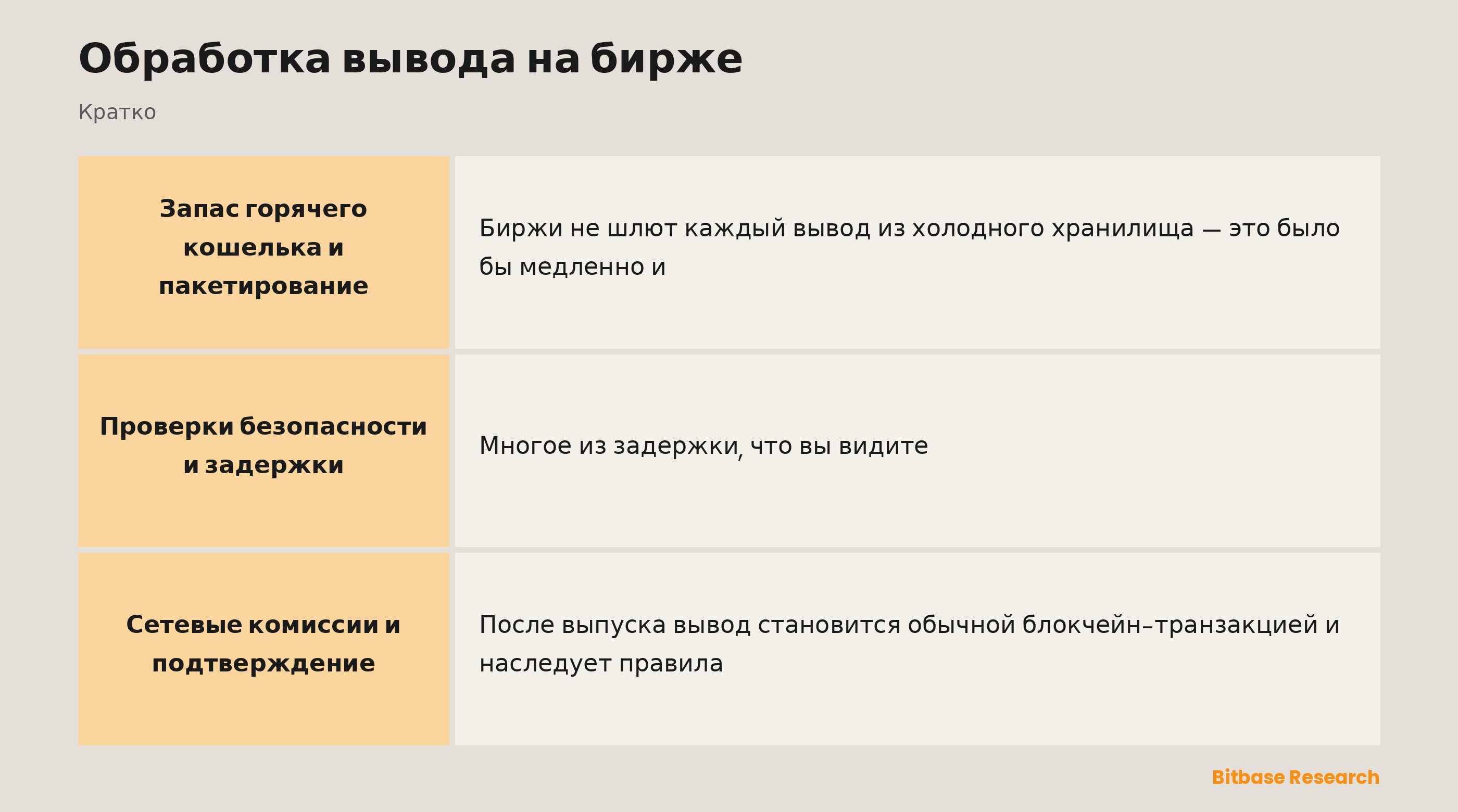 Обработка вывода на бирже: ключевые моменты кратко