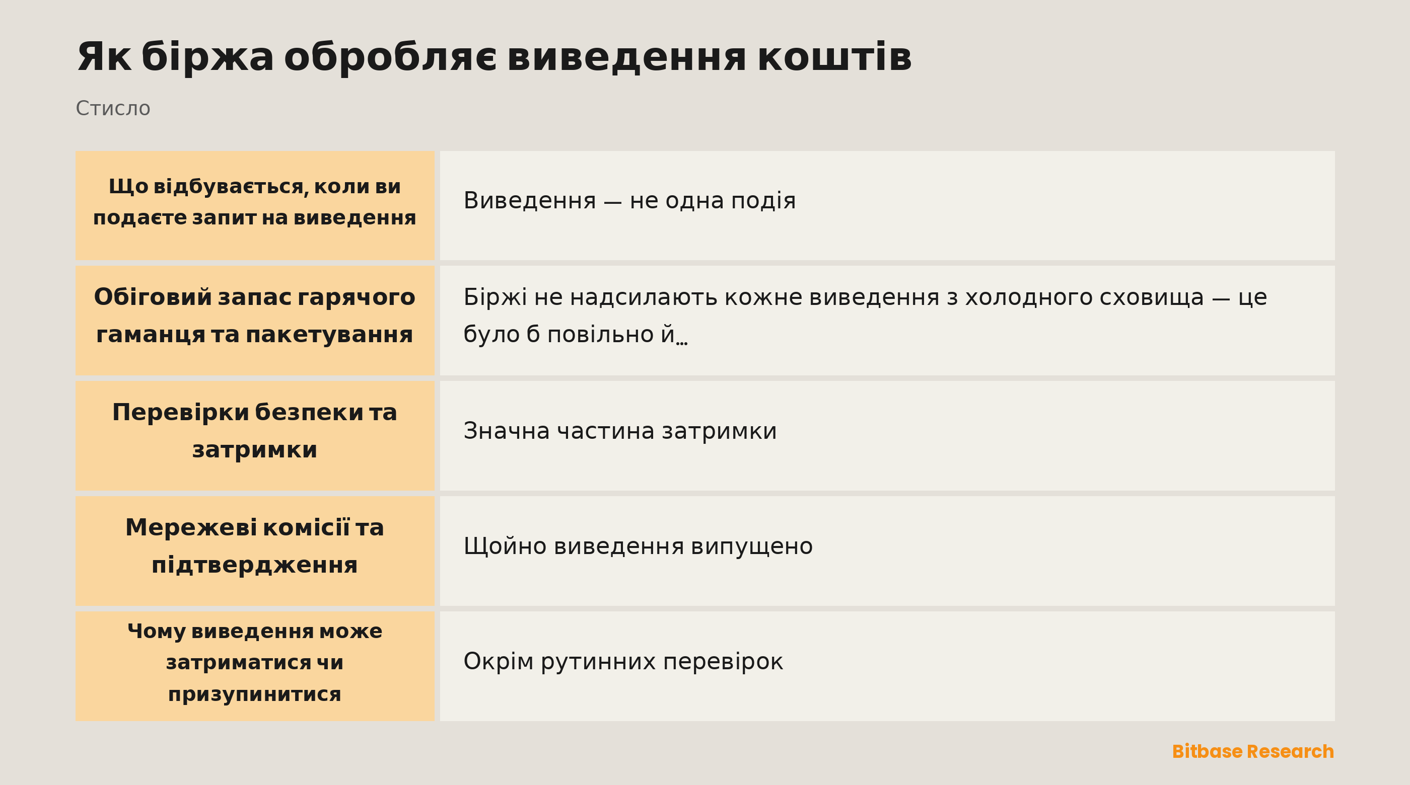 Як біржа обробляє виведення коштів: ключові моменти стисло