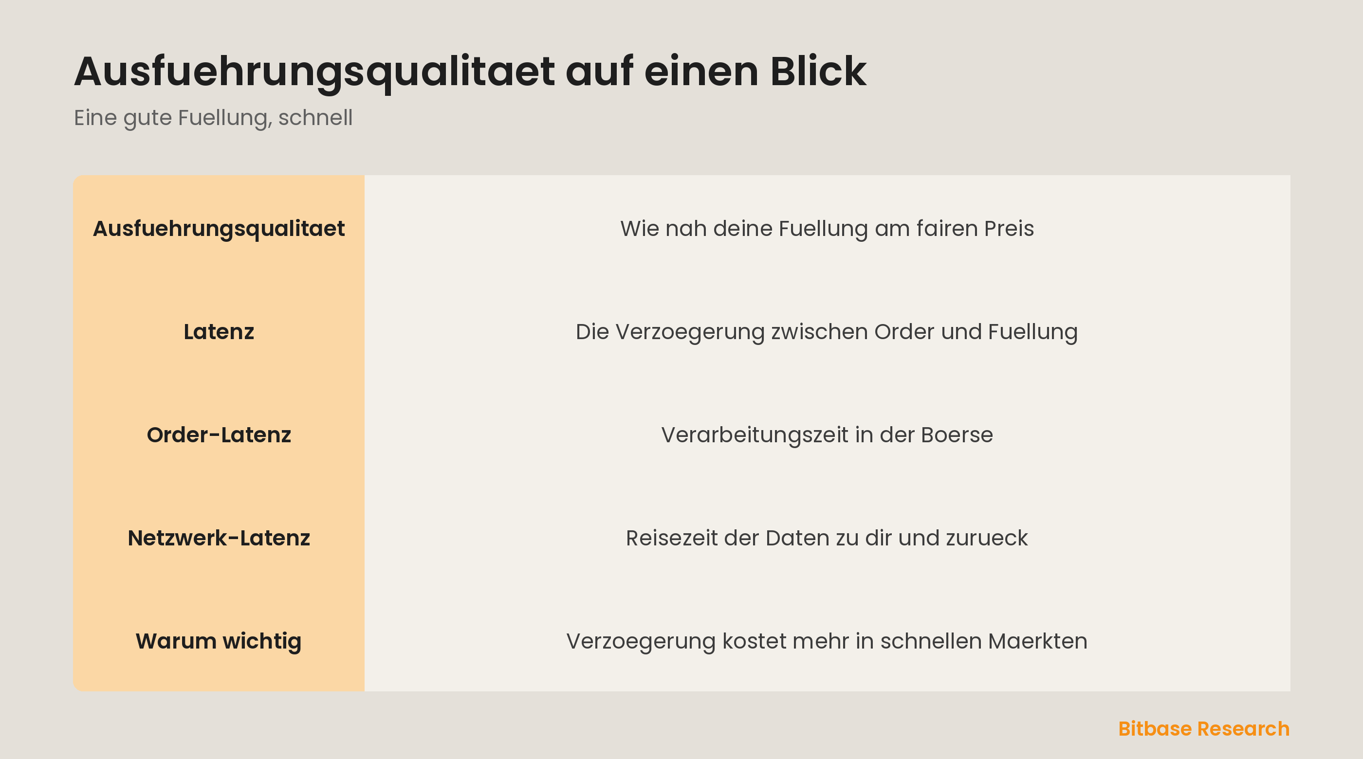 Ausfuehrungsqualitaet auf einen Blick: gute Fuellung, Order-Latenz, Netzwerk-Latenz und Tempo.